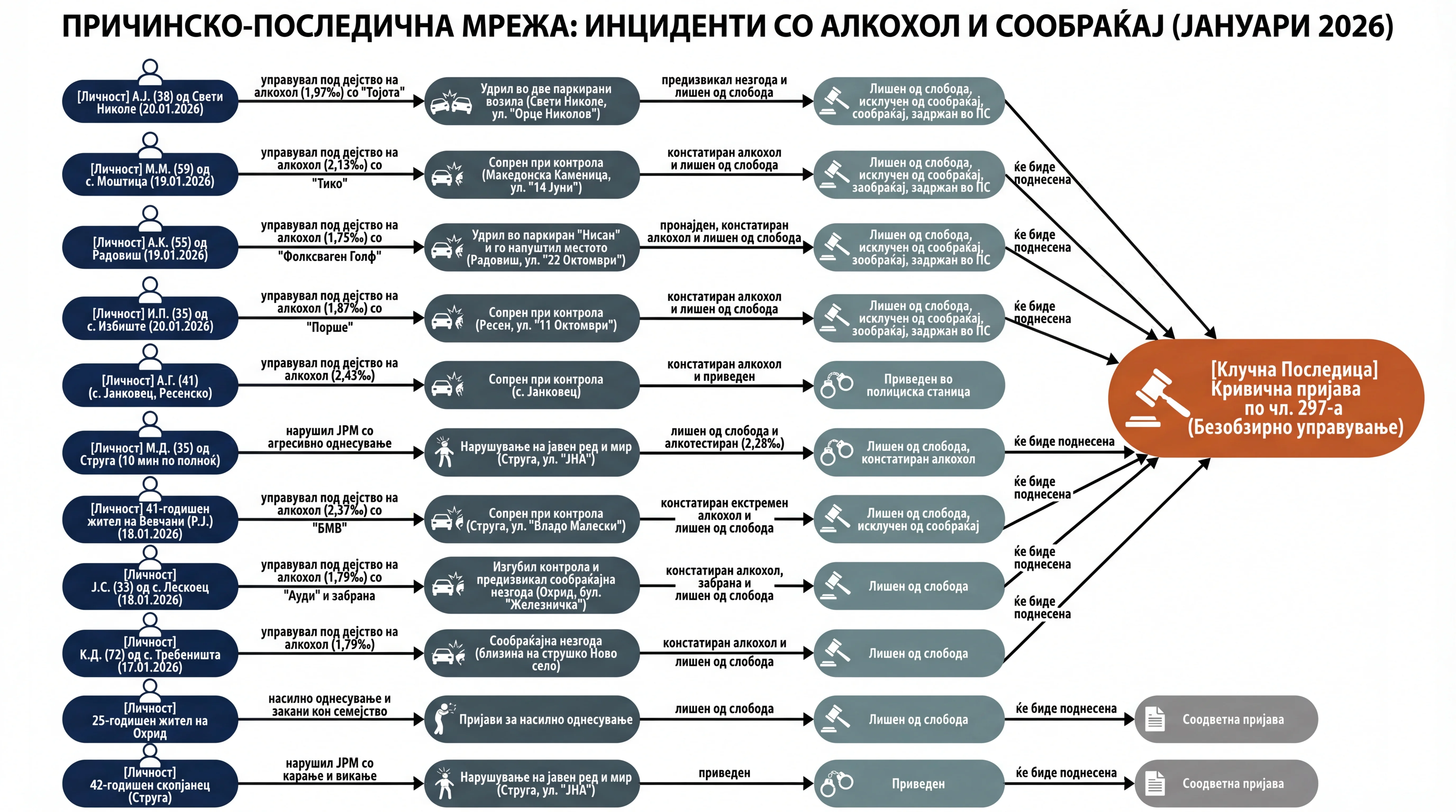 Infografika dogodka
