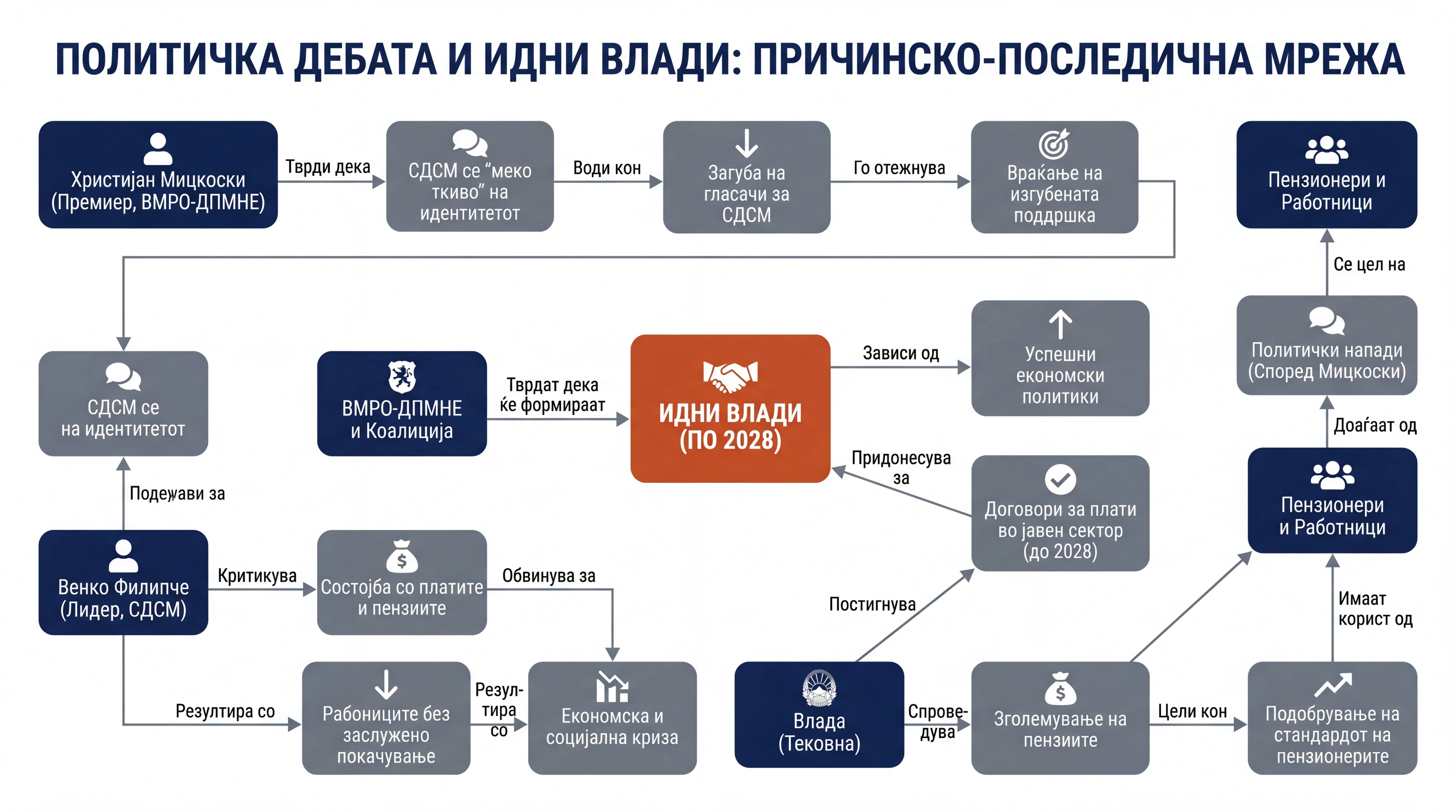 Infografika dogodka