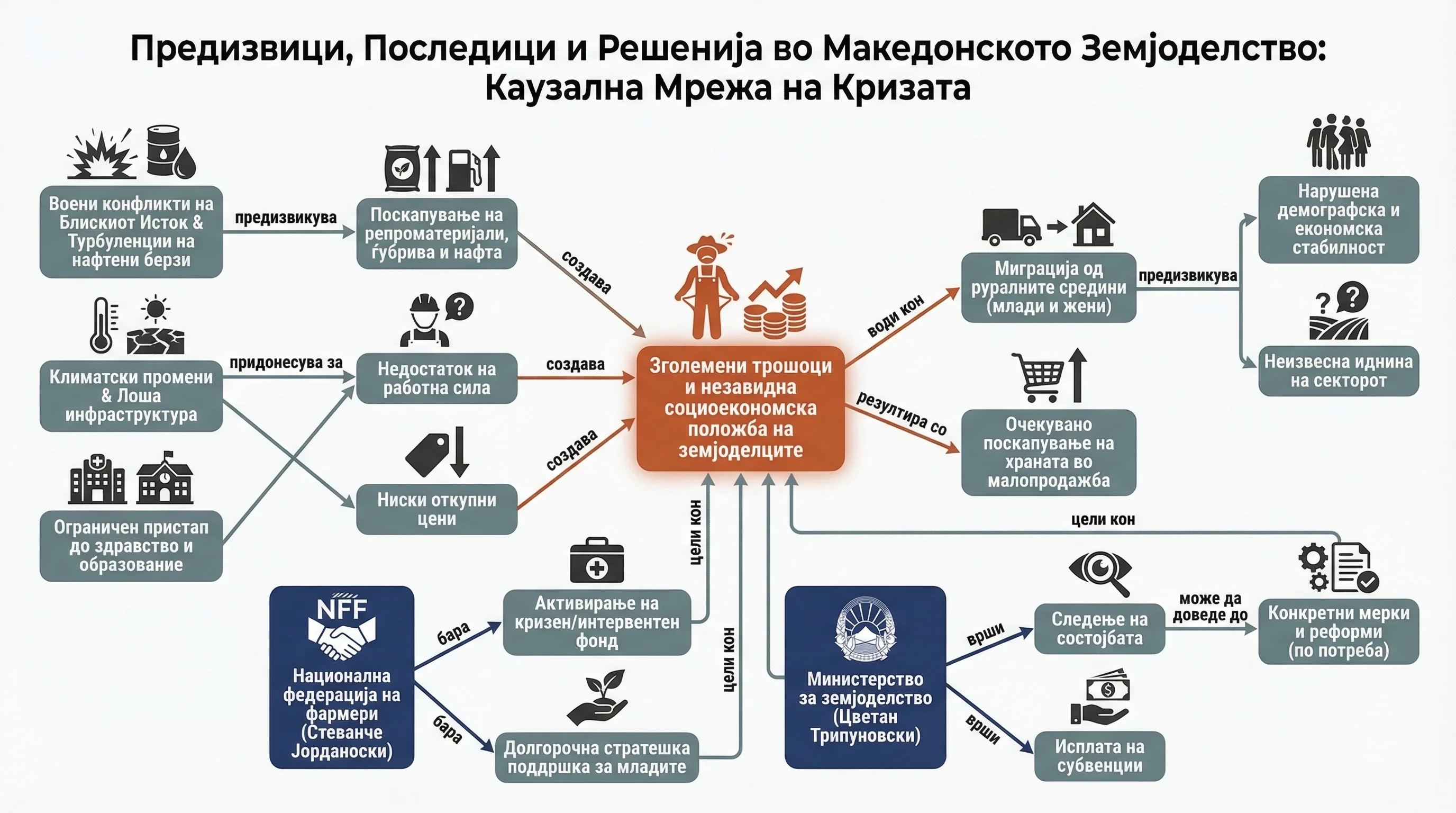 Infografika dogodka