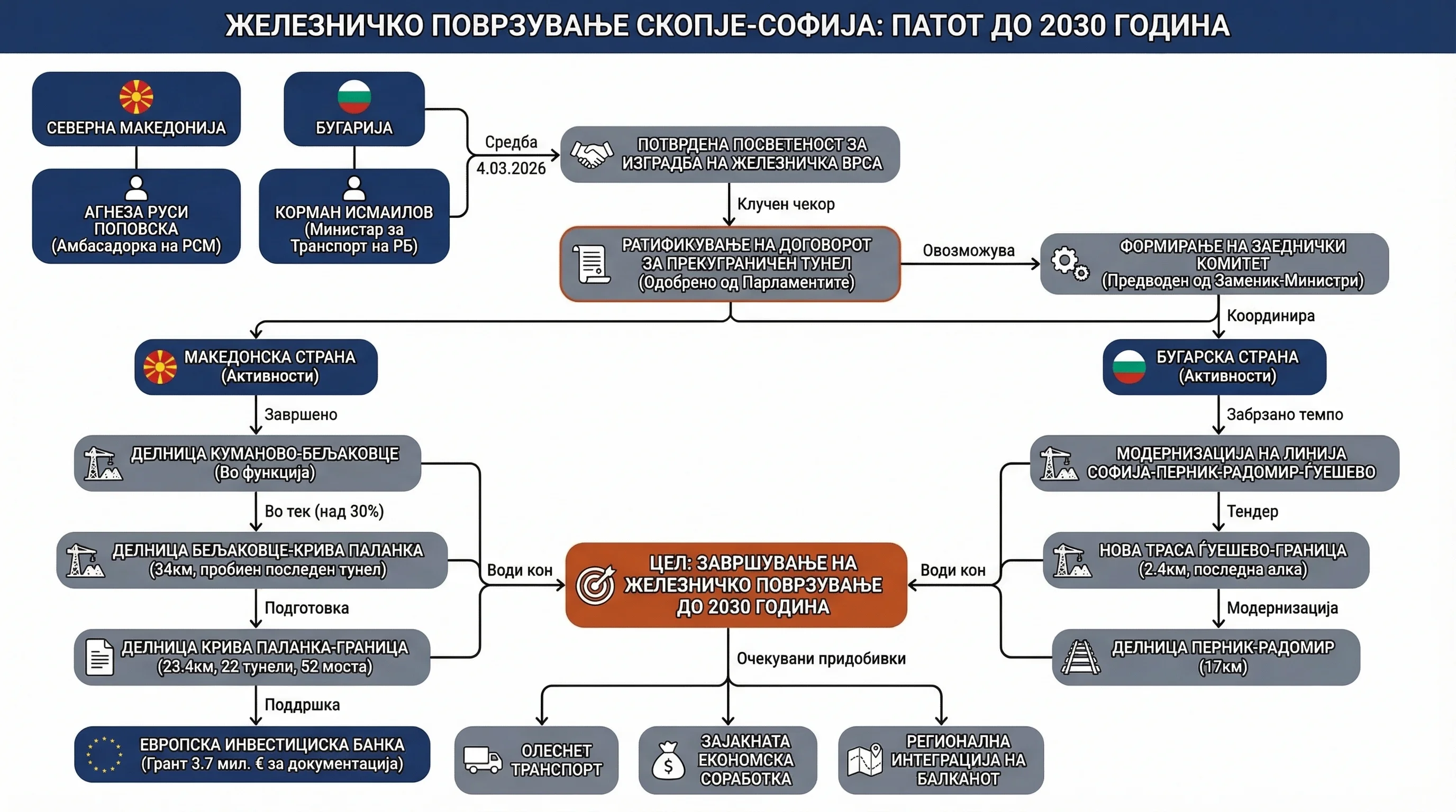 Infografika dogodka