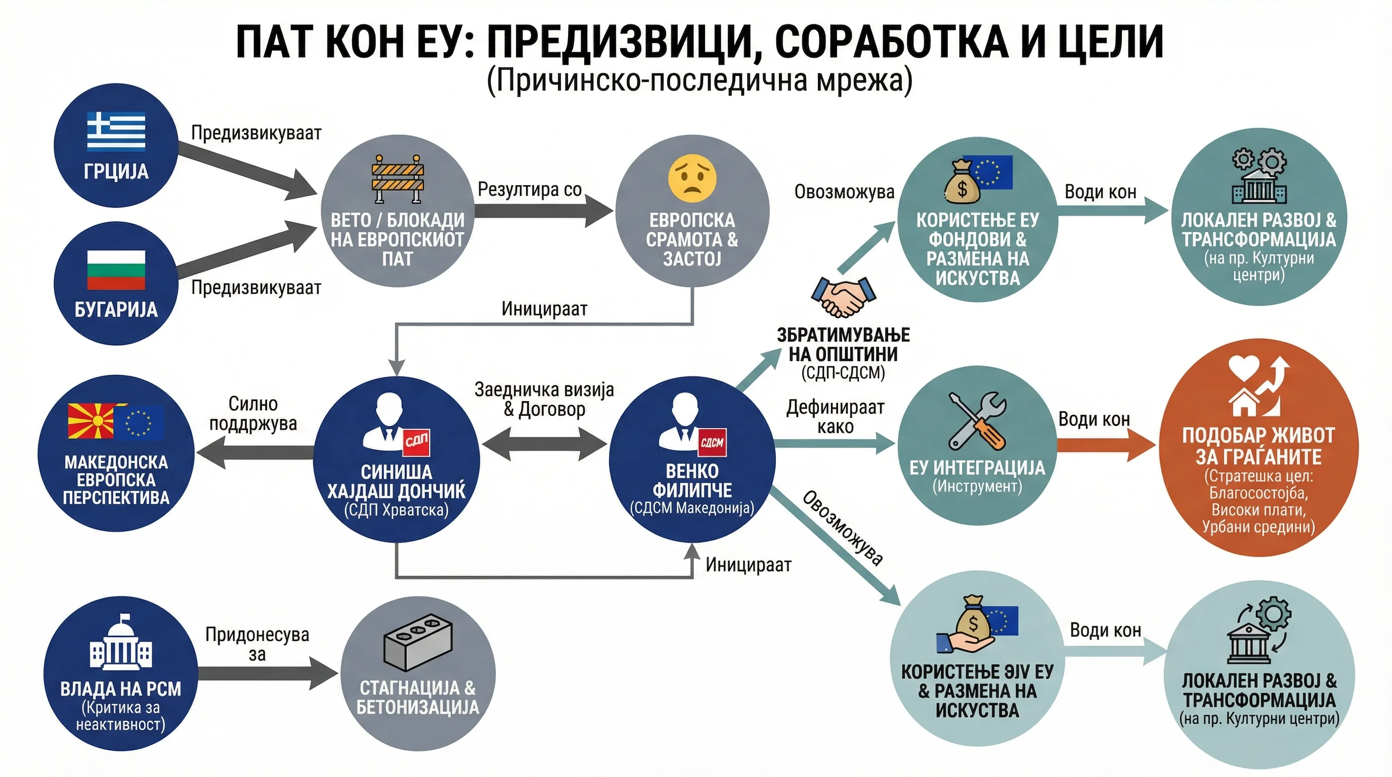 Infografika dogodka