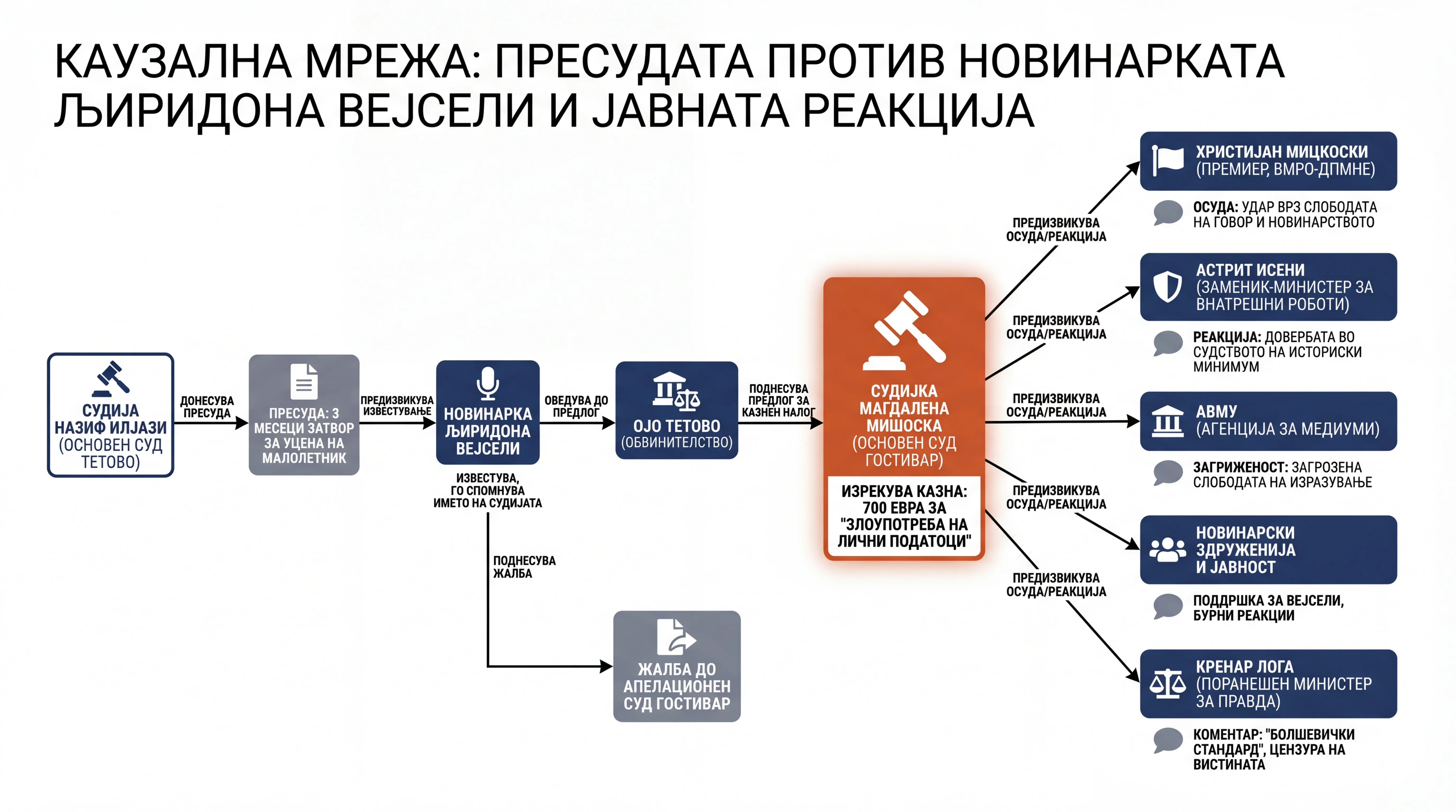 Infografika dogodka