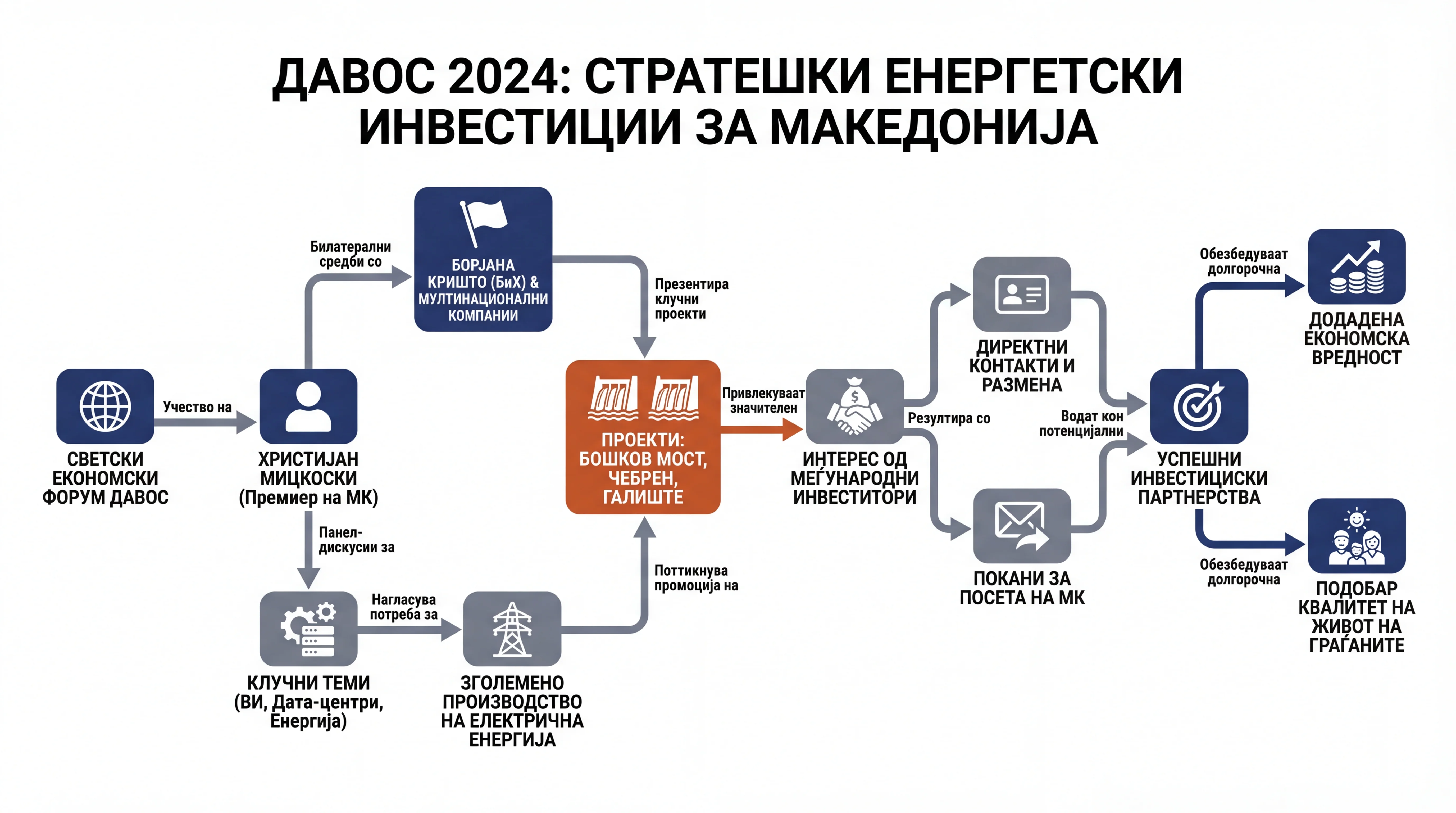 Инфографика догађаја