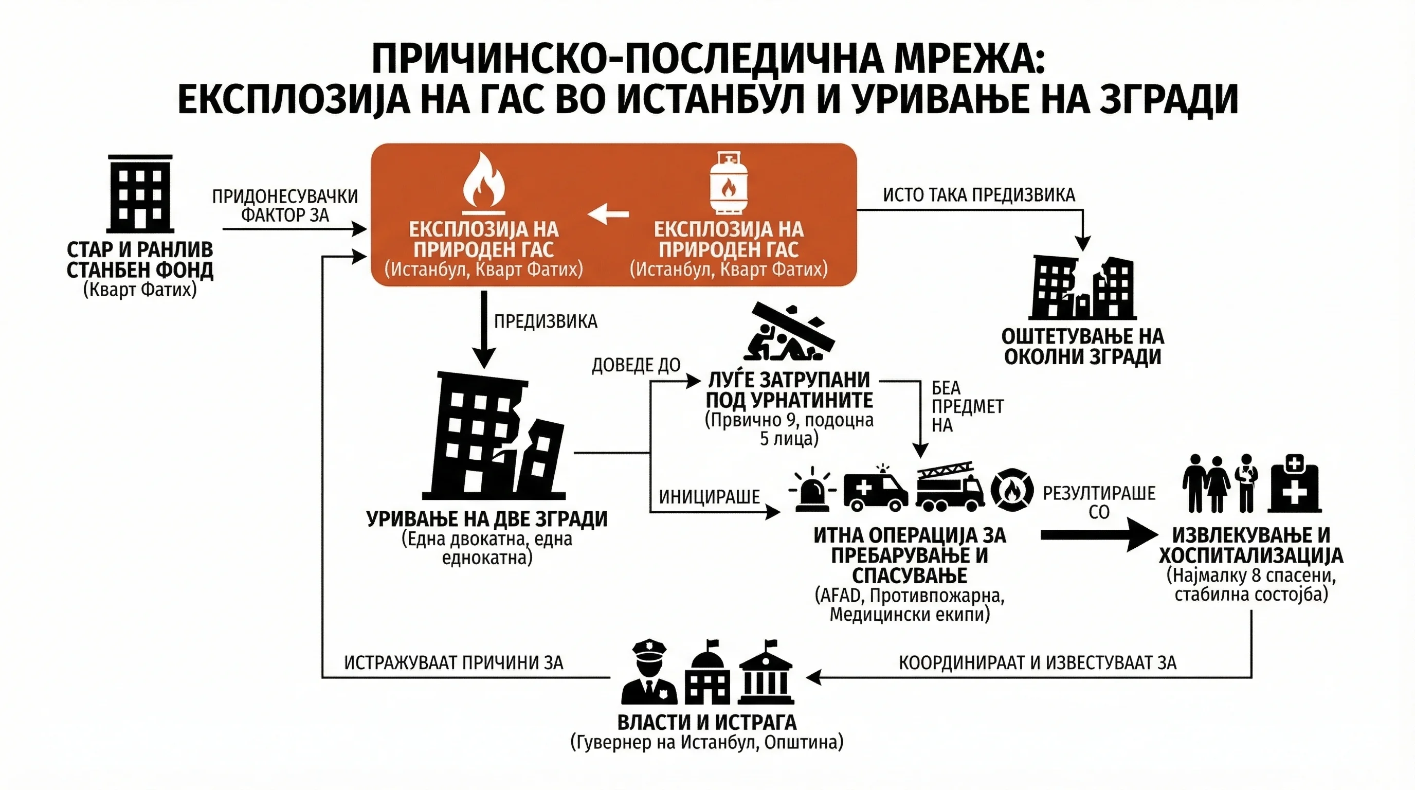 Infografika dogodka