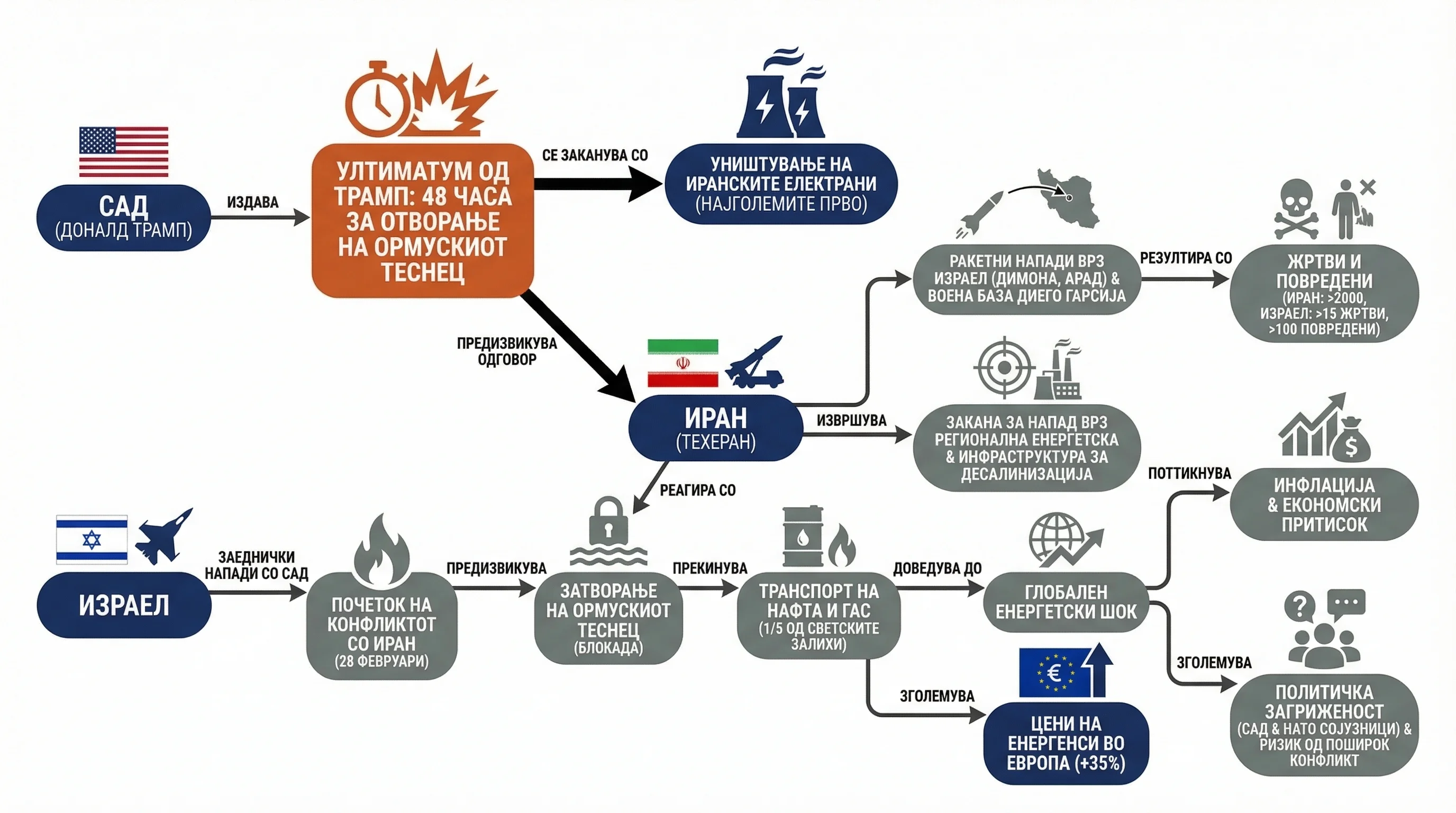 Infografika dogodka