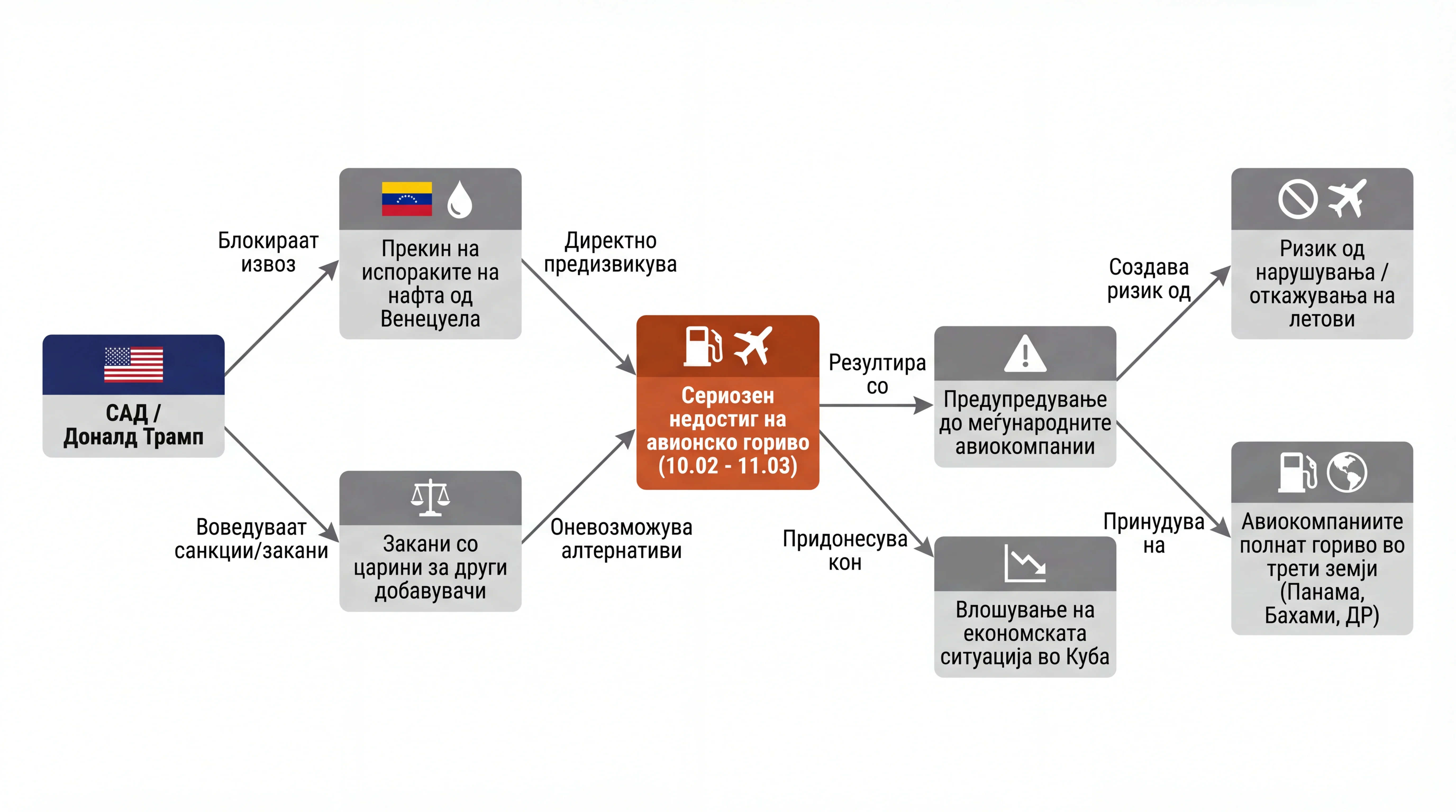 Infografika dogodka