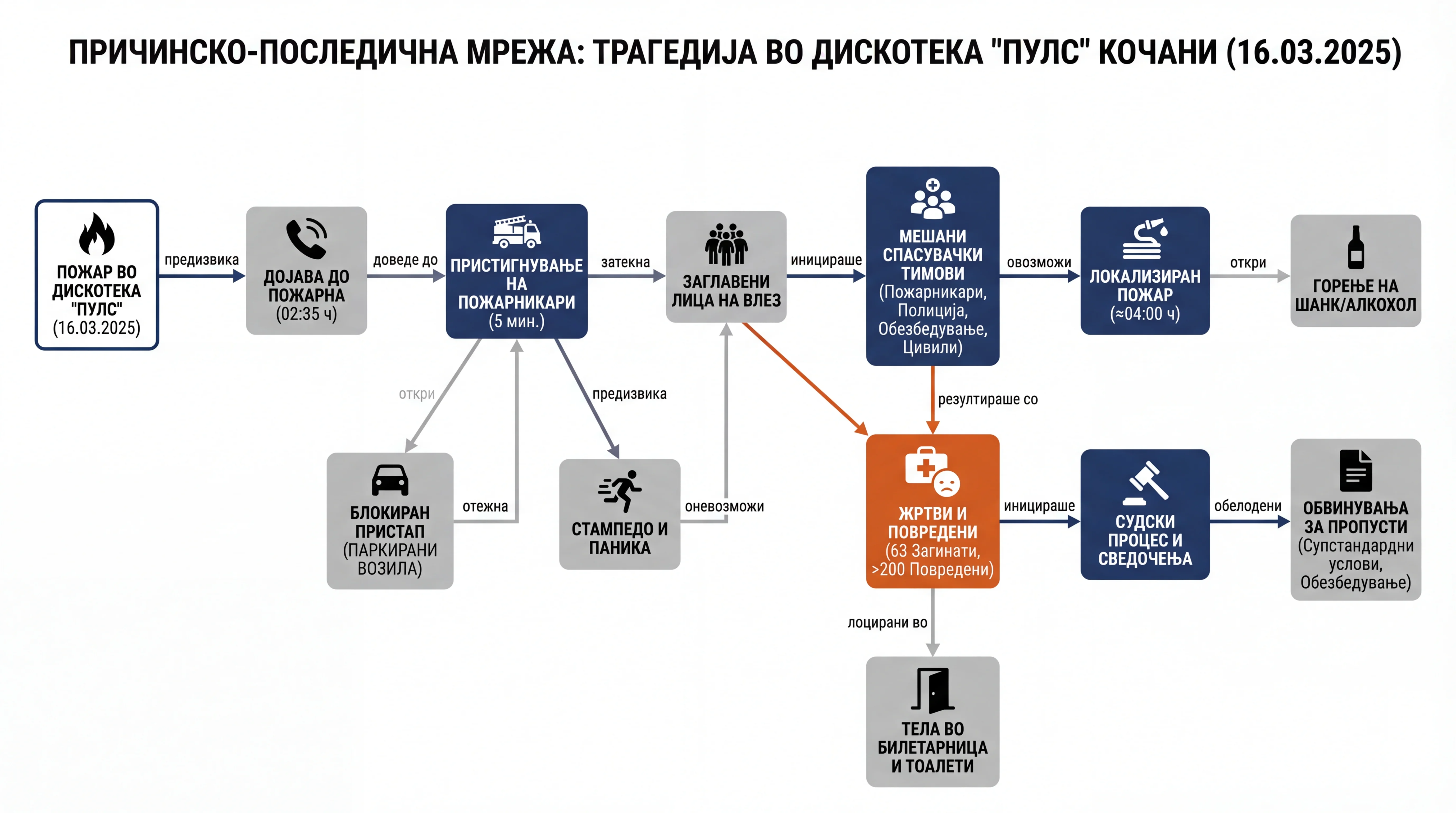 Infografika dogodka