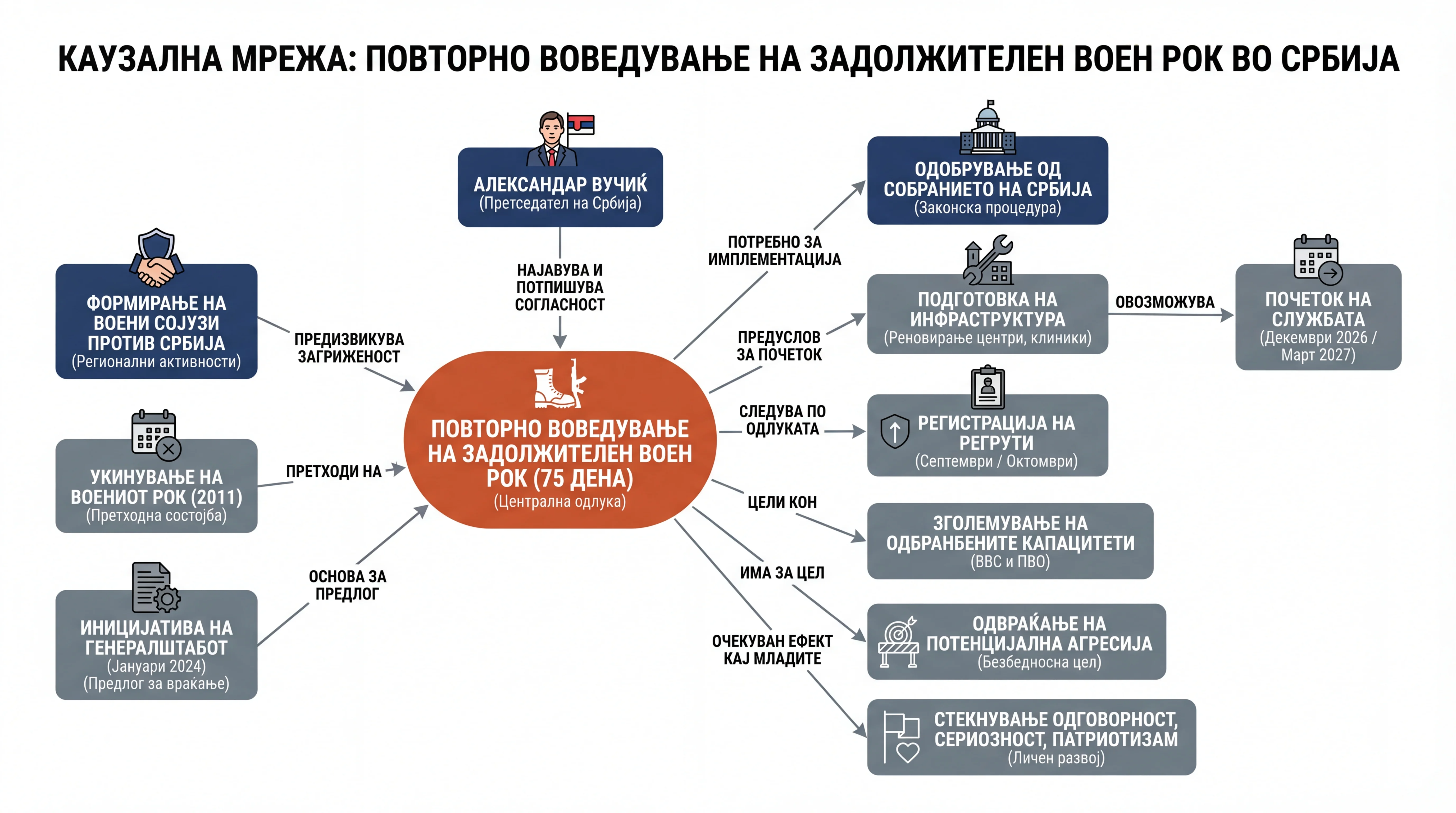 Infografika dogodka