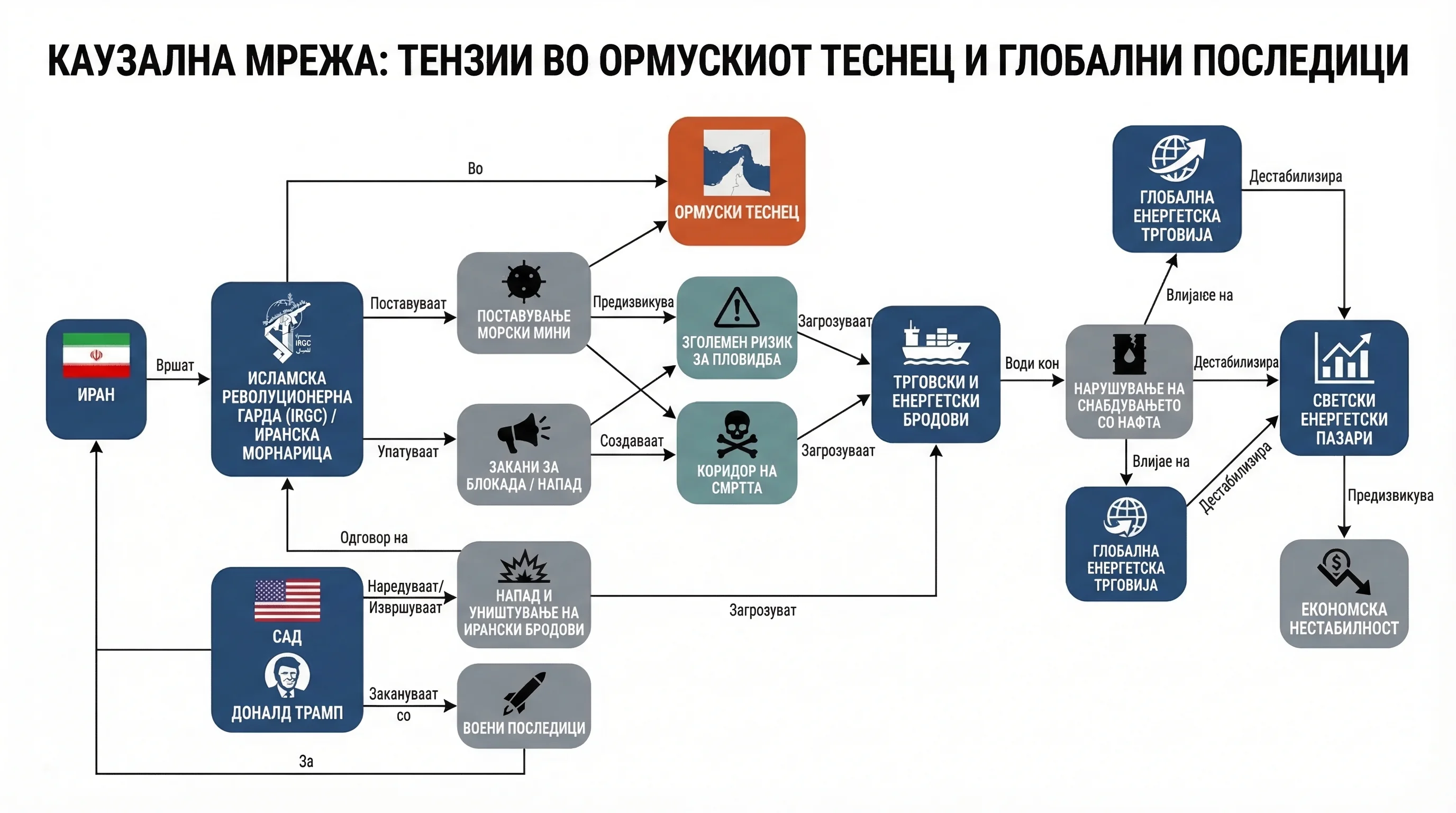 Infografika dogodka