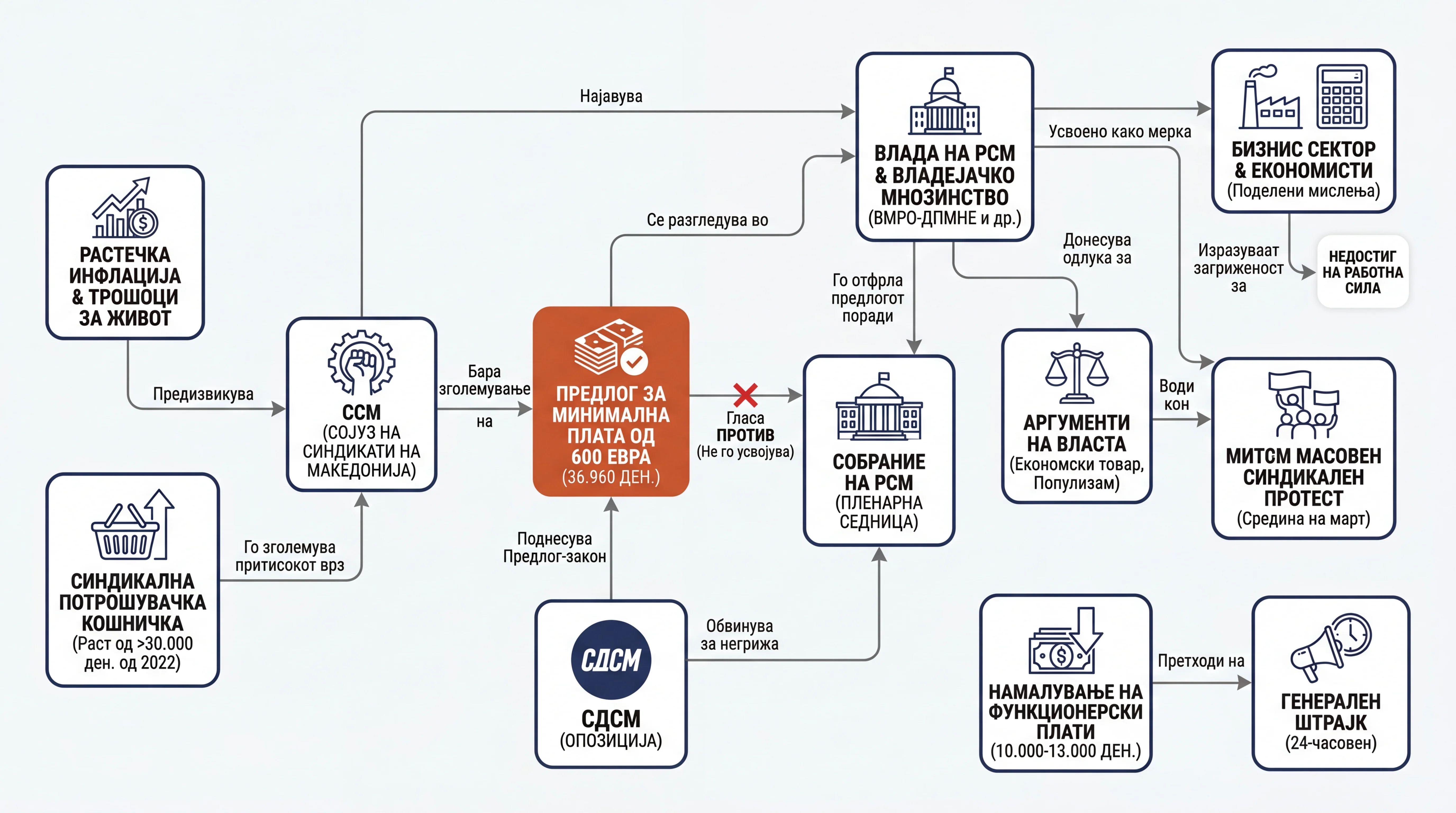 Infografika dogodka