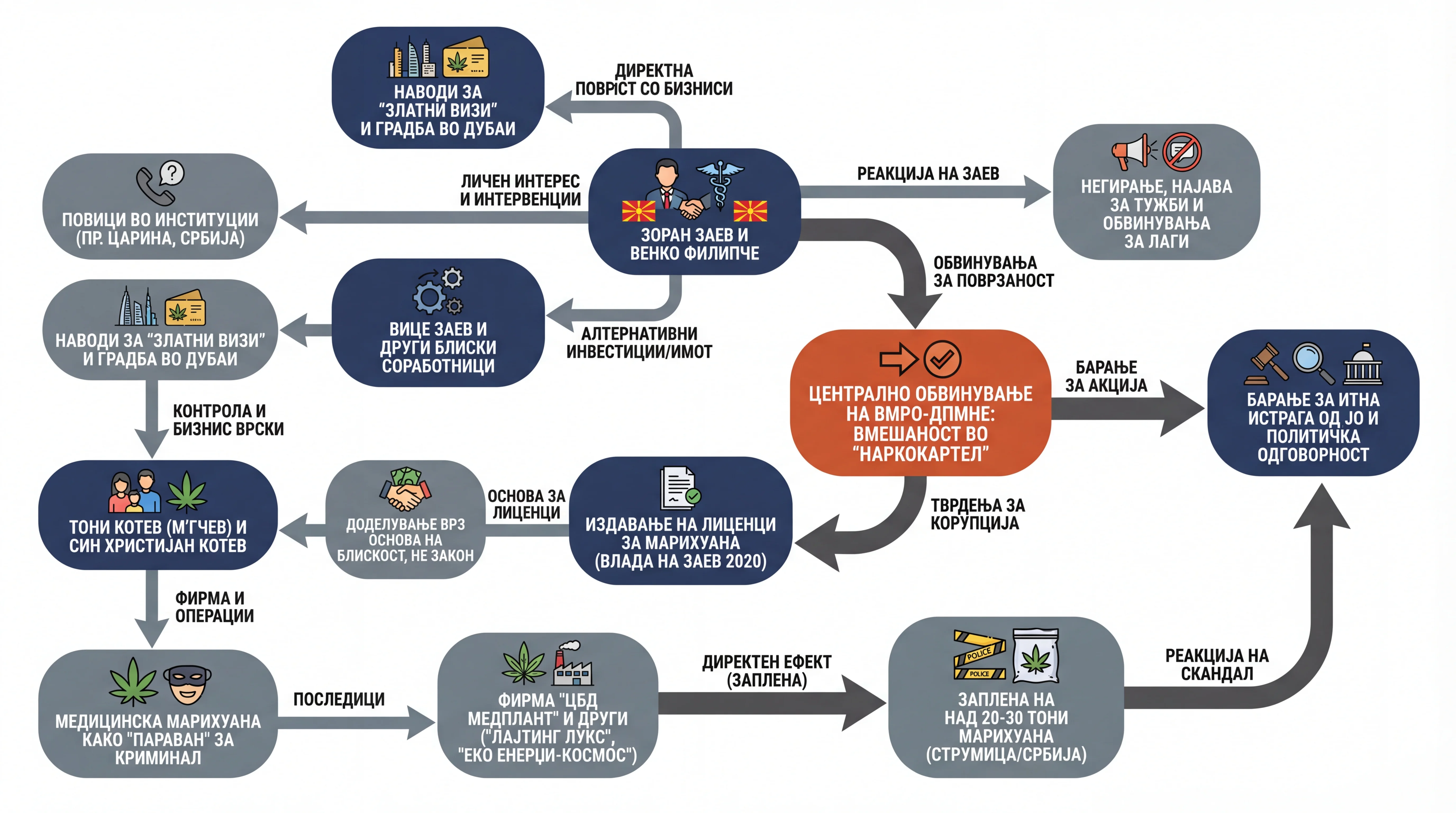 Infografika dogodka