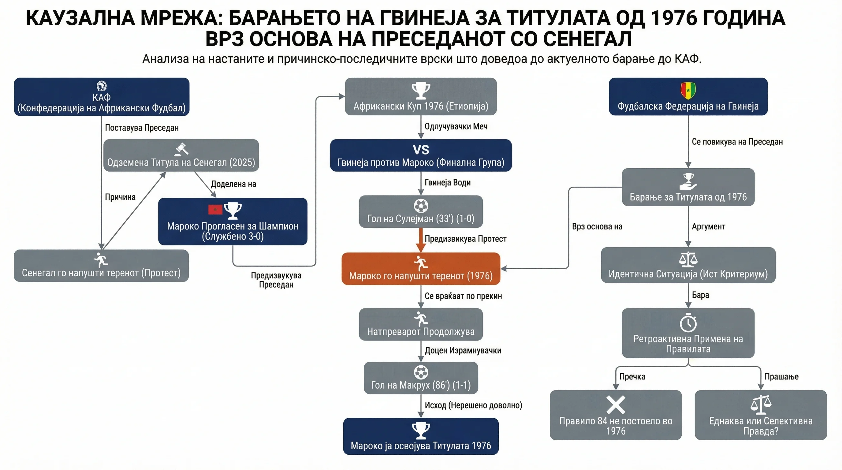 Infografika dogodka