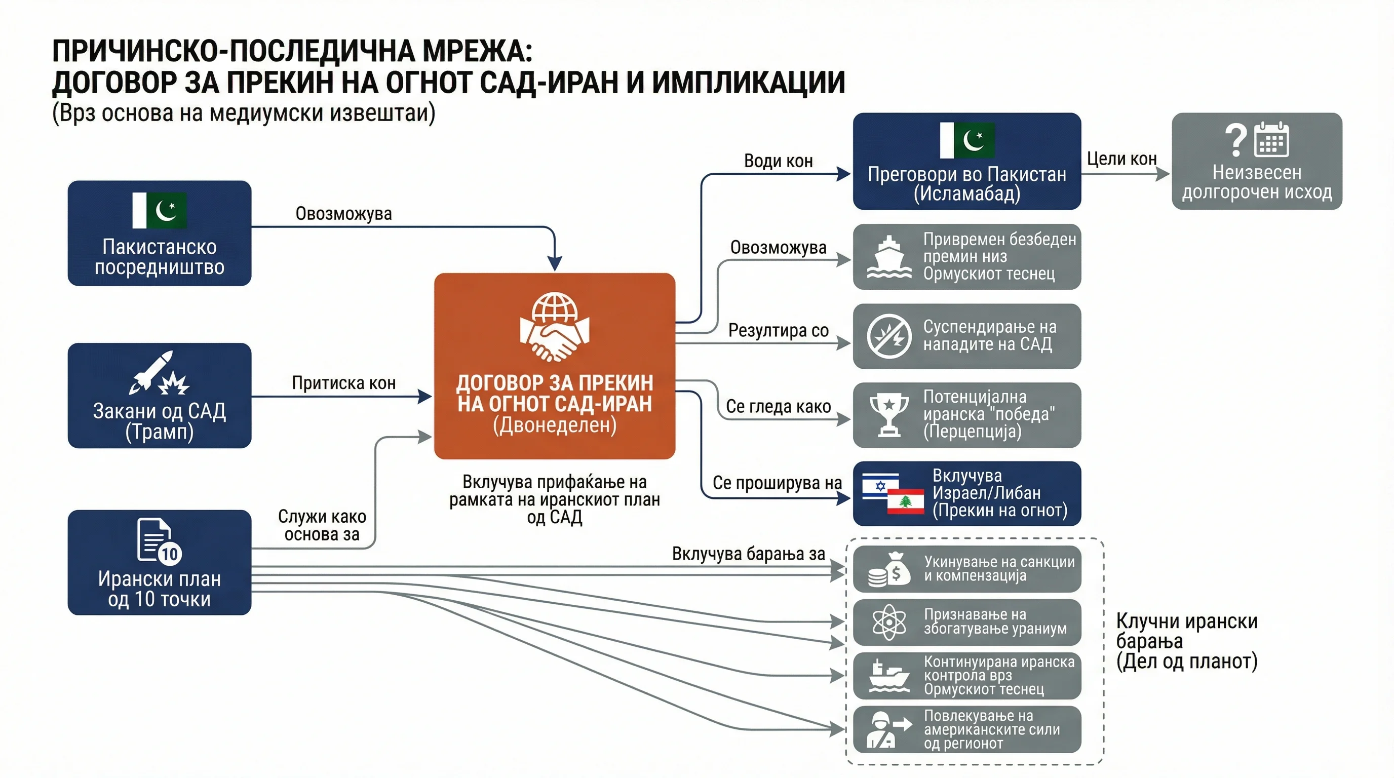 Infografika dogodka