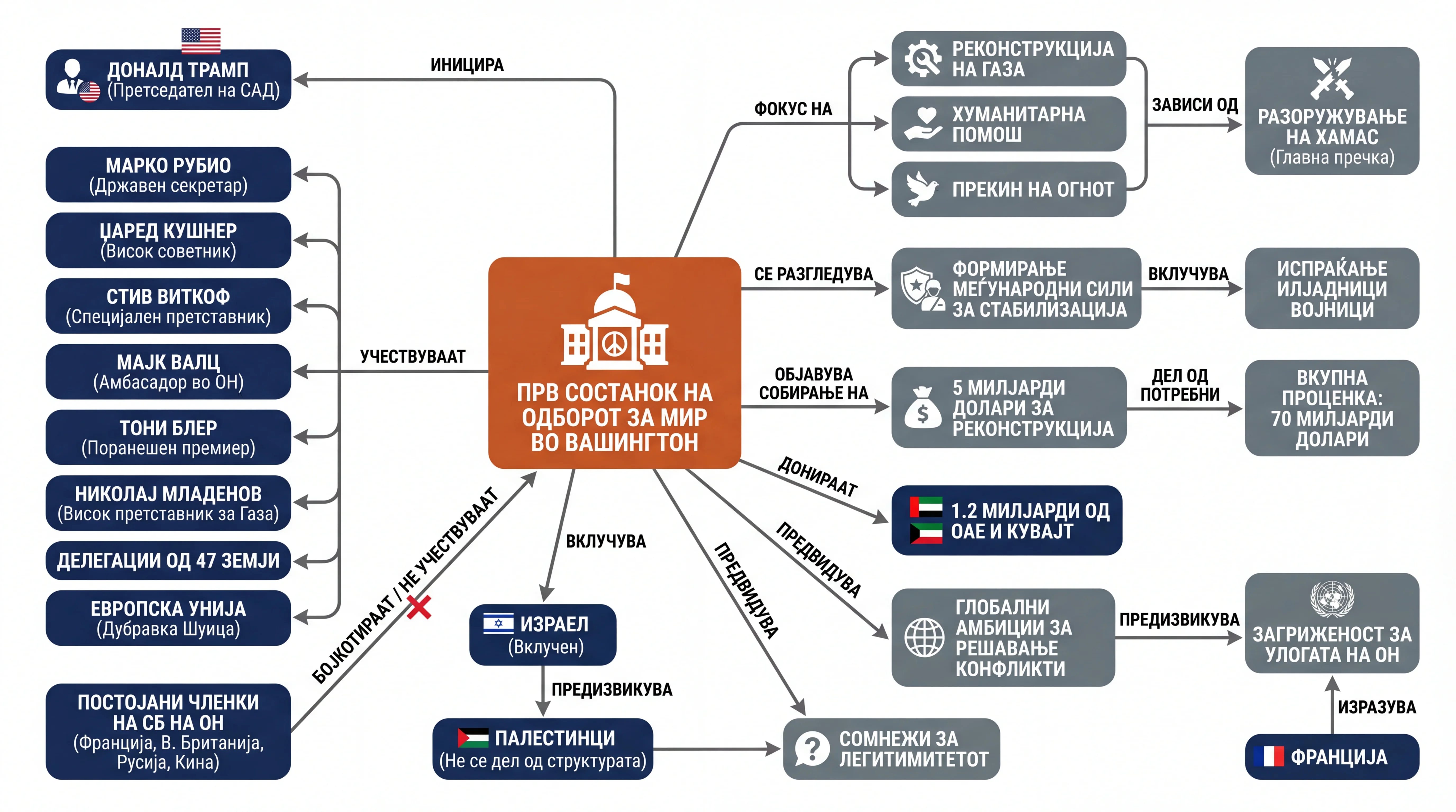 Инфографика догађаја