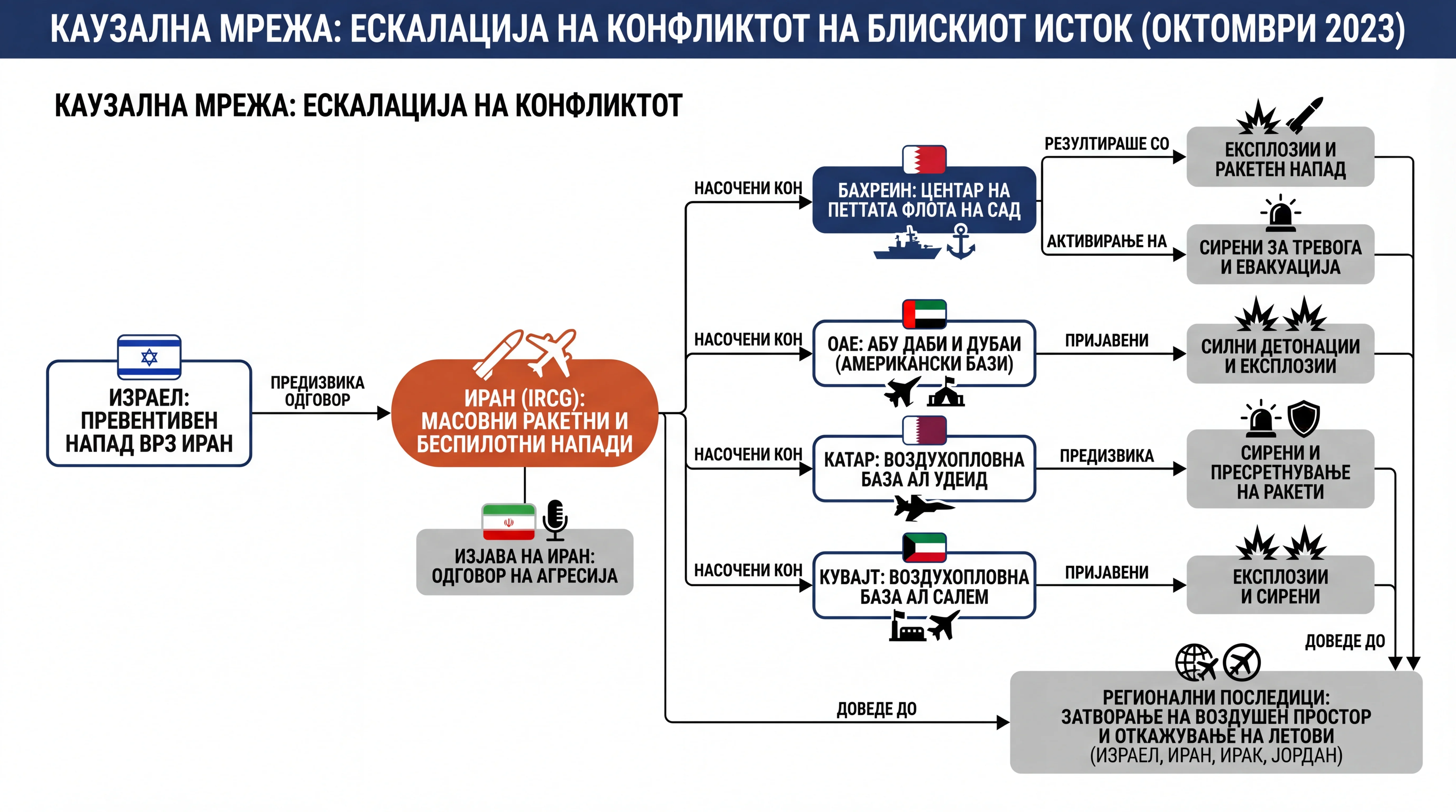 Infografika dogodka
