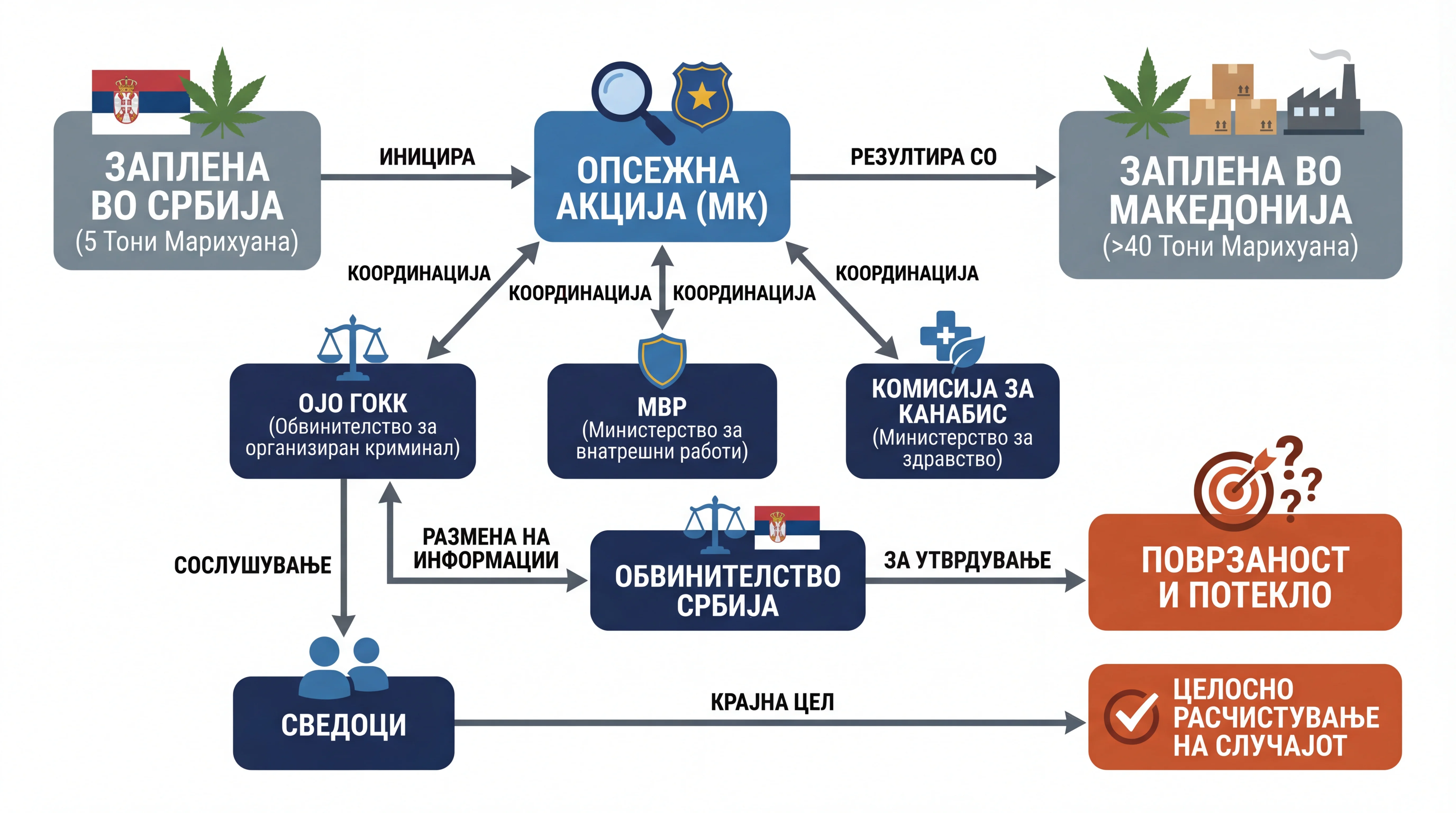 Infografika dogodka