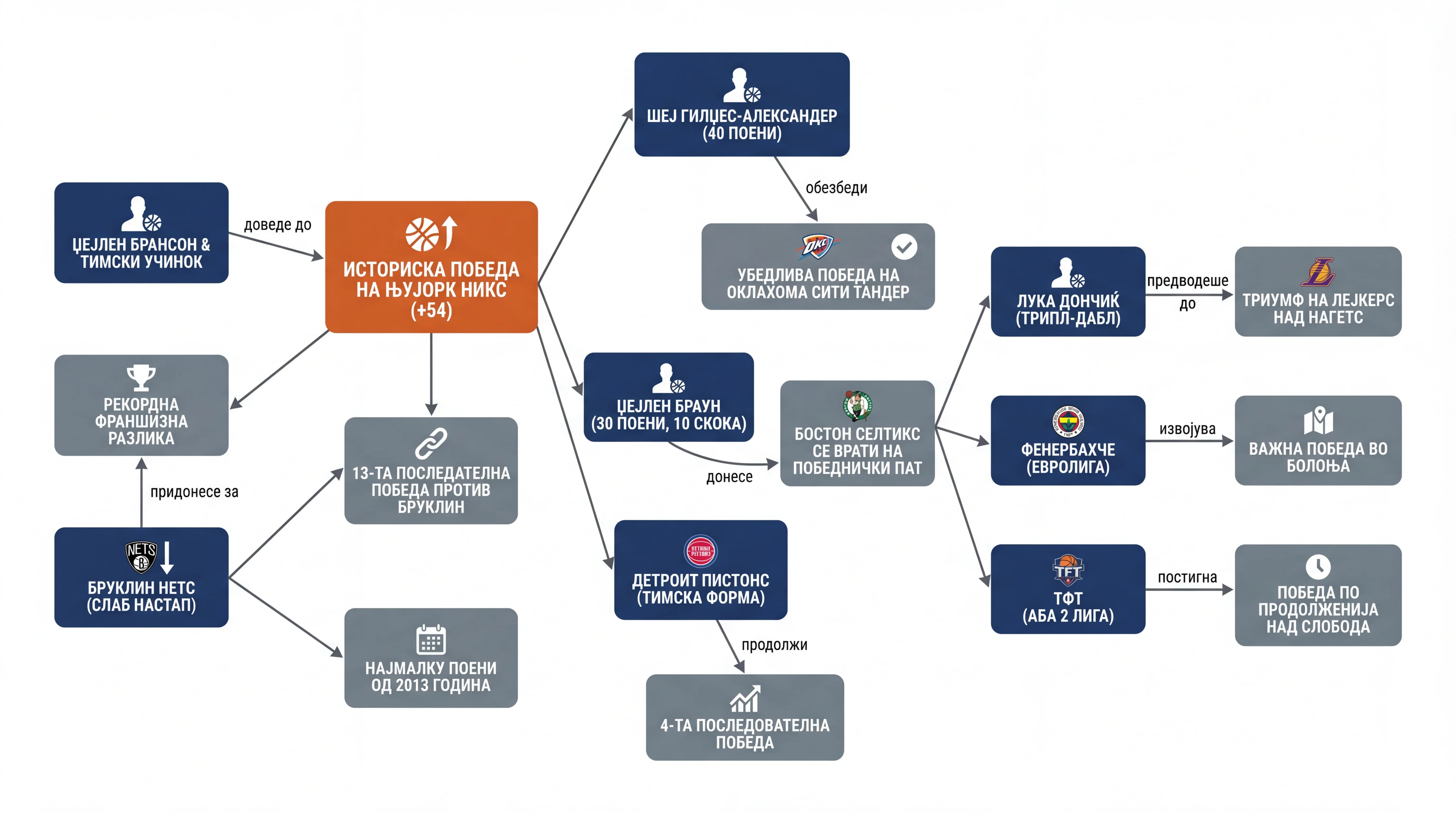 Infografika dogodka