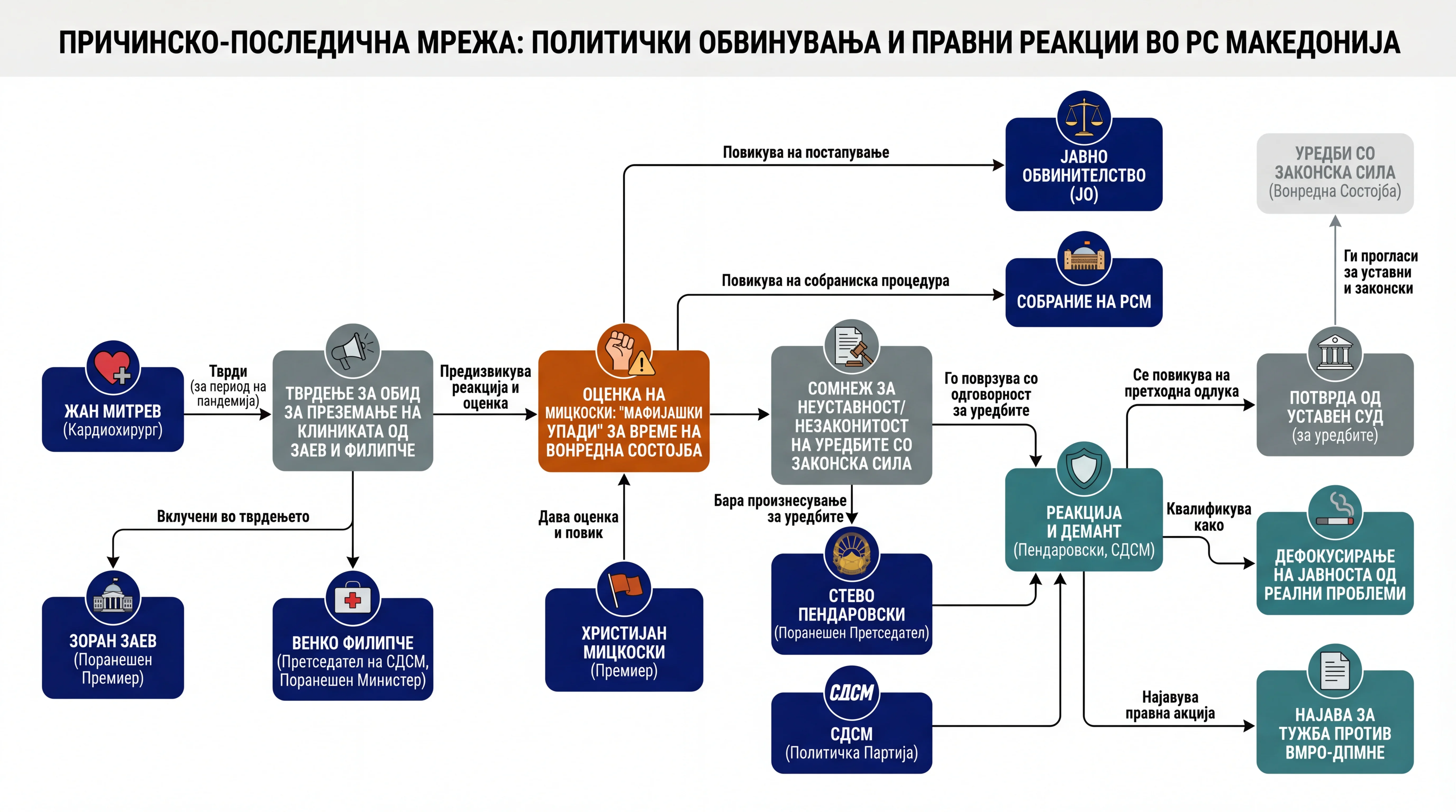 Infografika dogodka