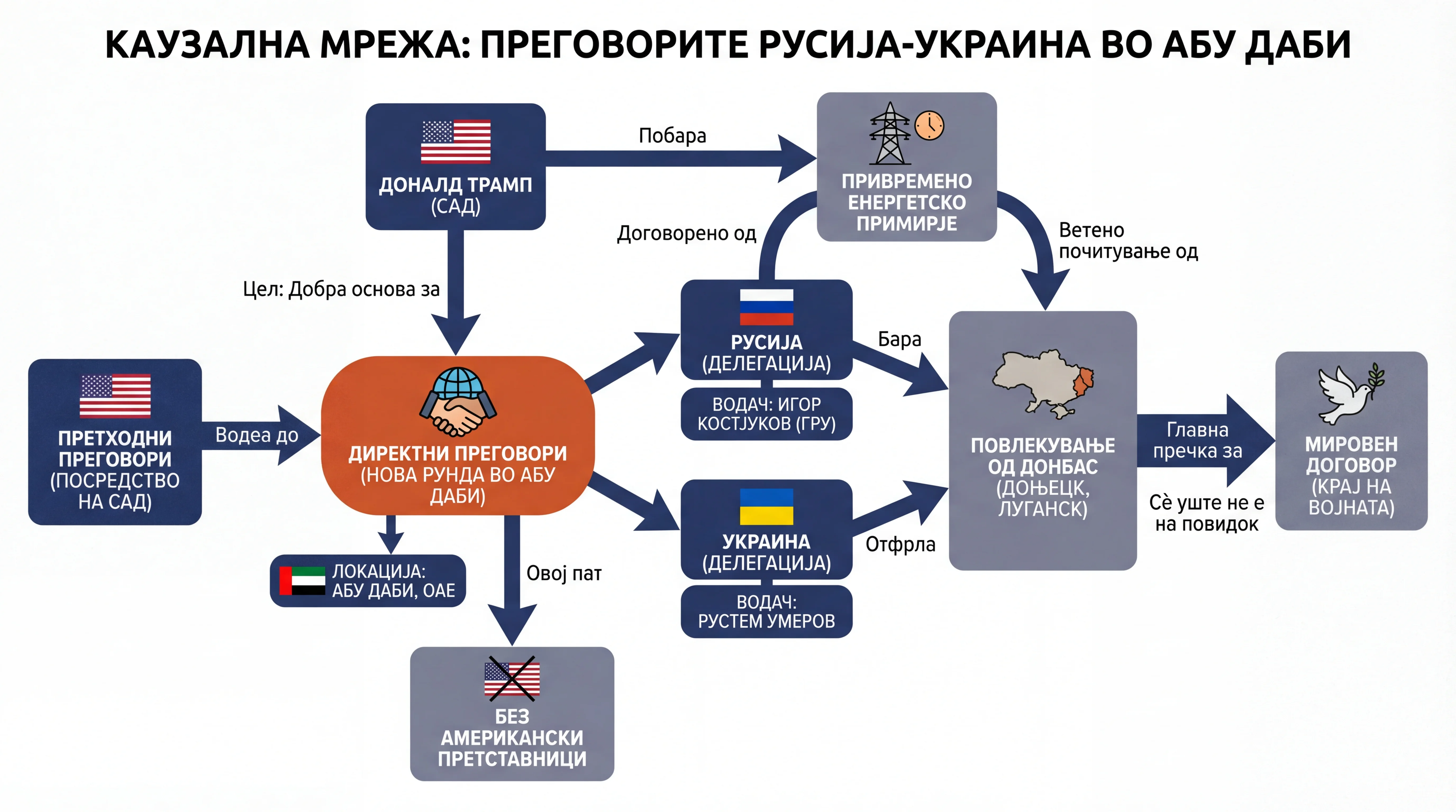 Infografika dogodka