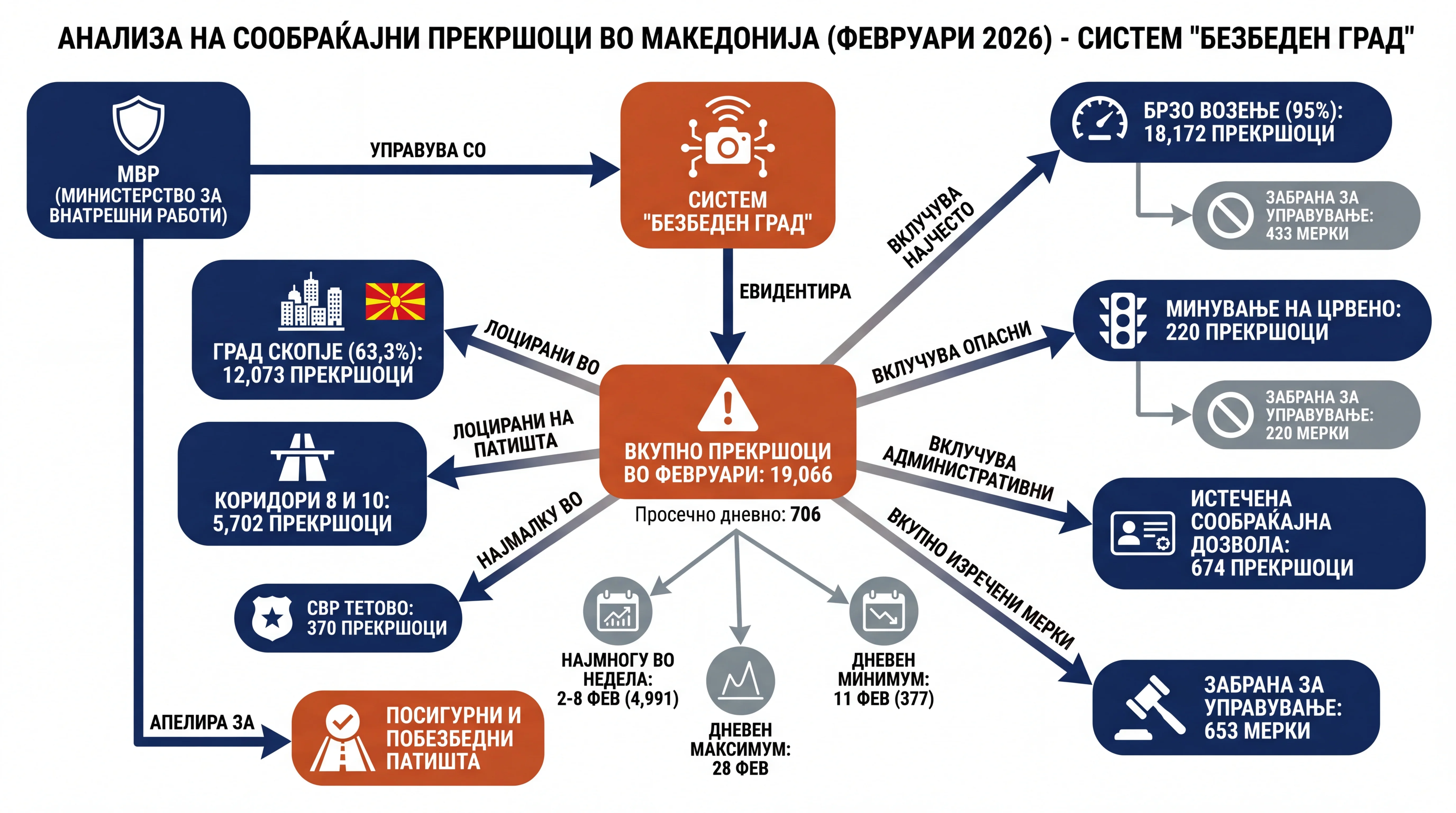Infografika dogodka