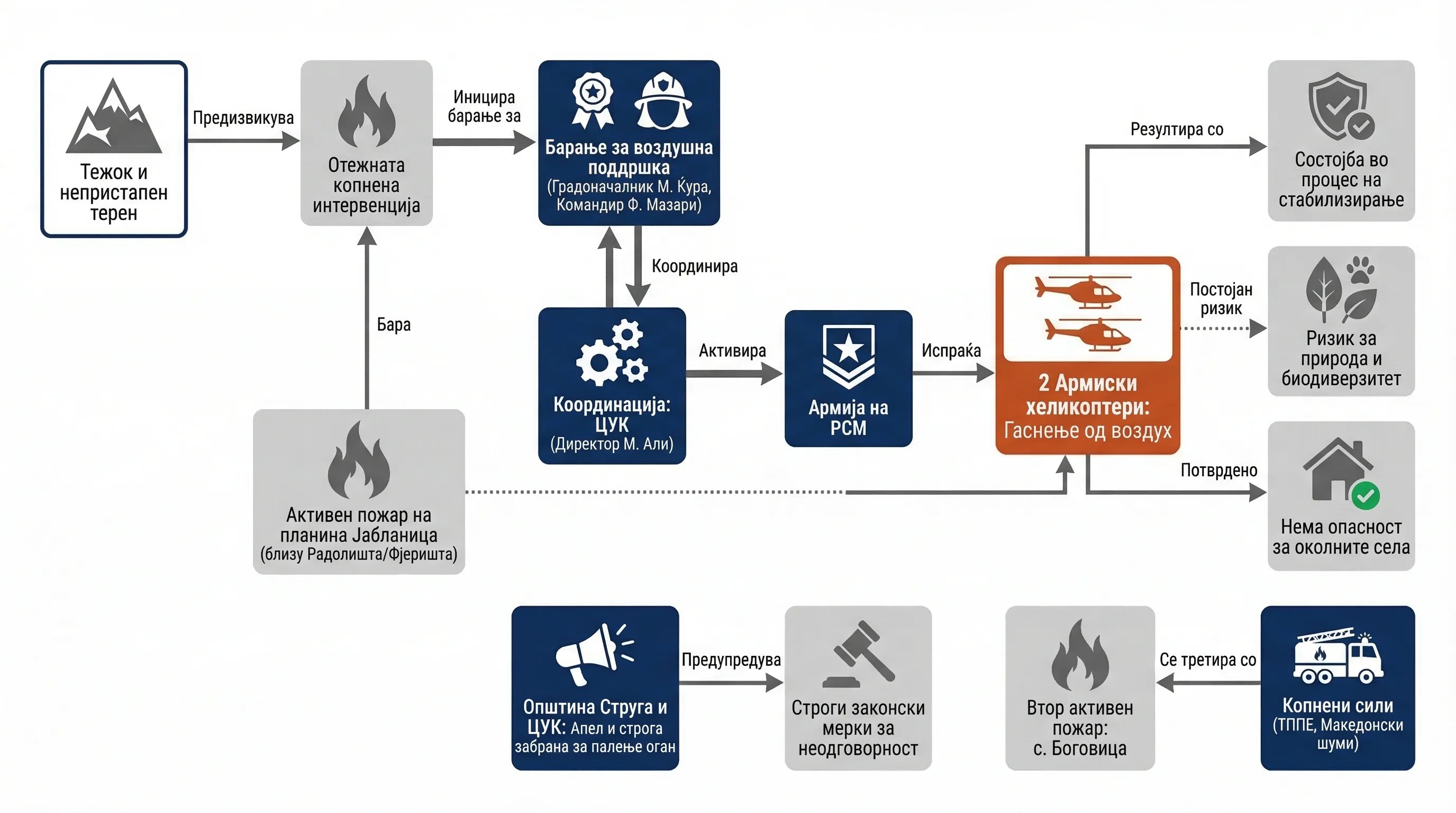 Infografika dogodka