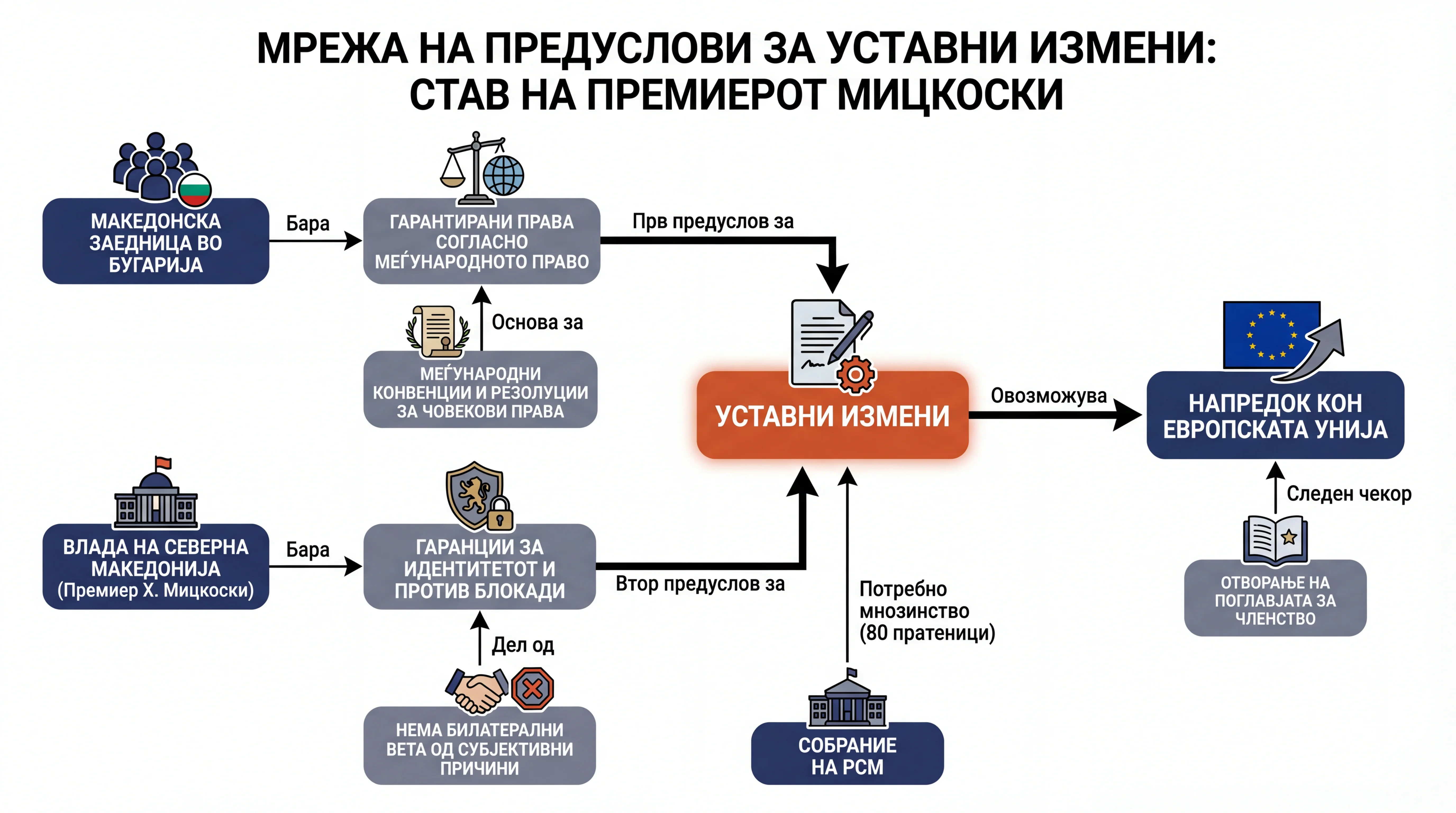 Infografika dogodka
