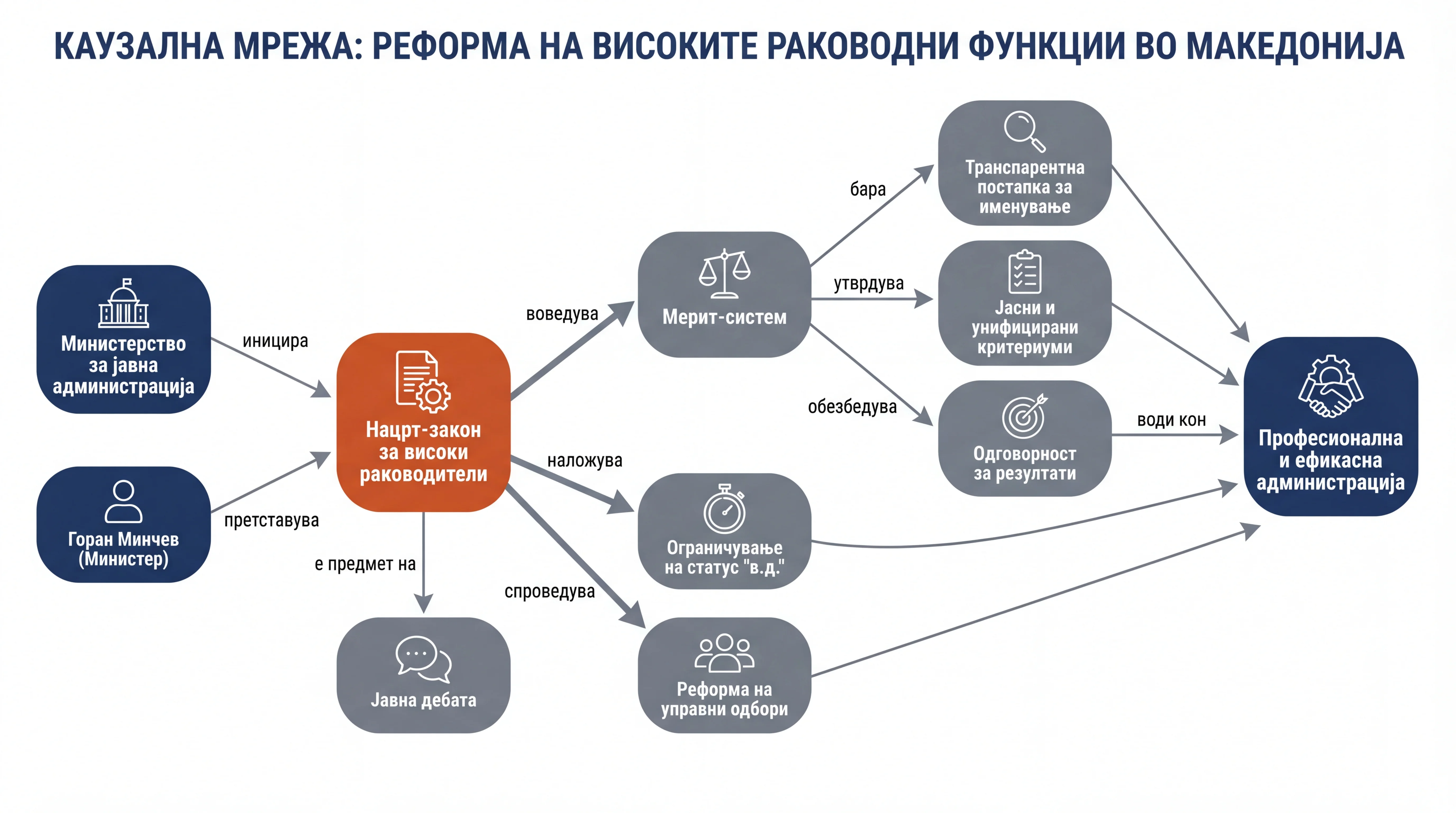 Инфографика догађаја