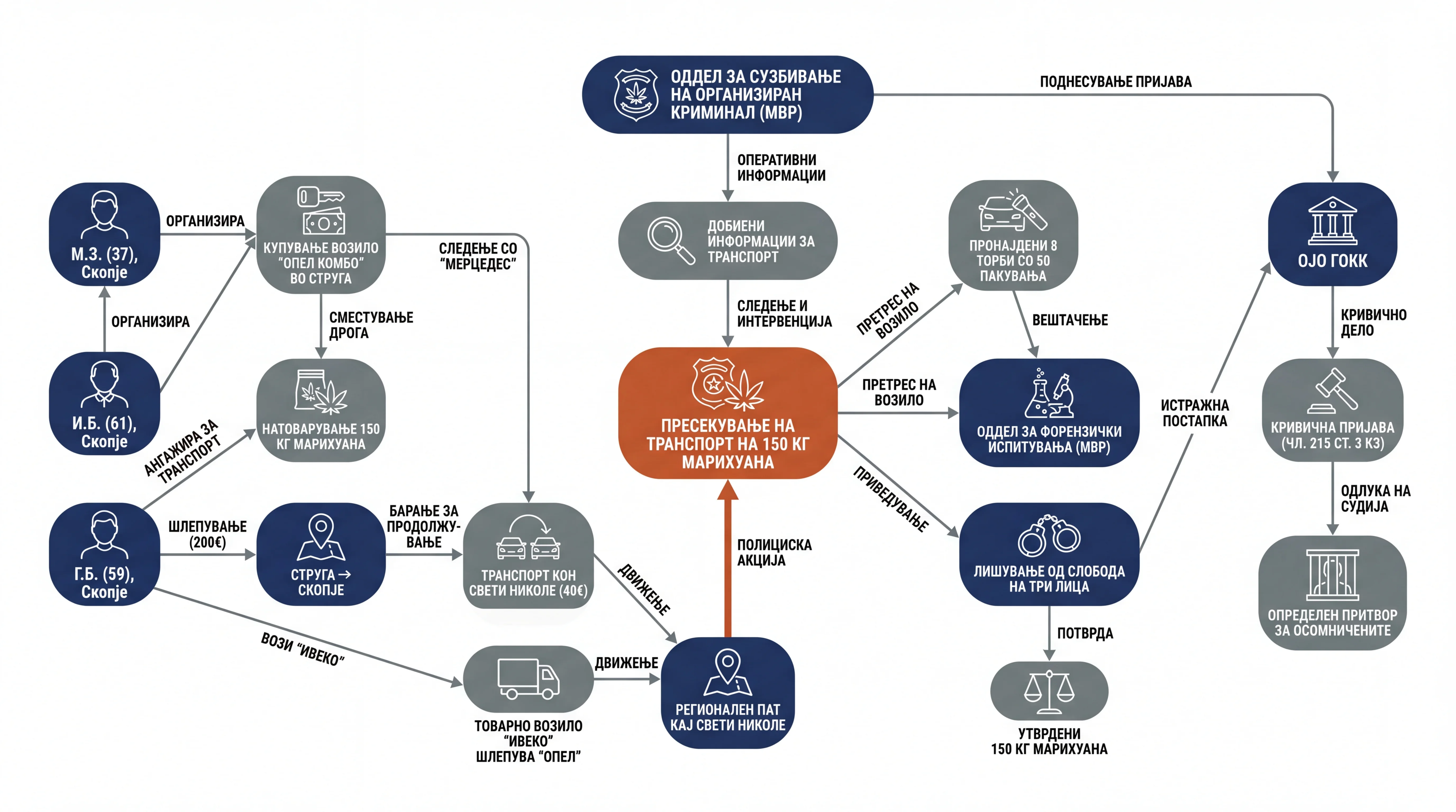 Infografika dogodka