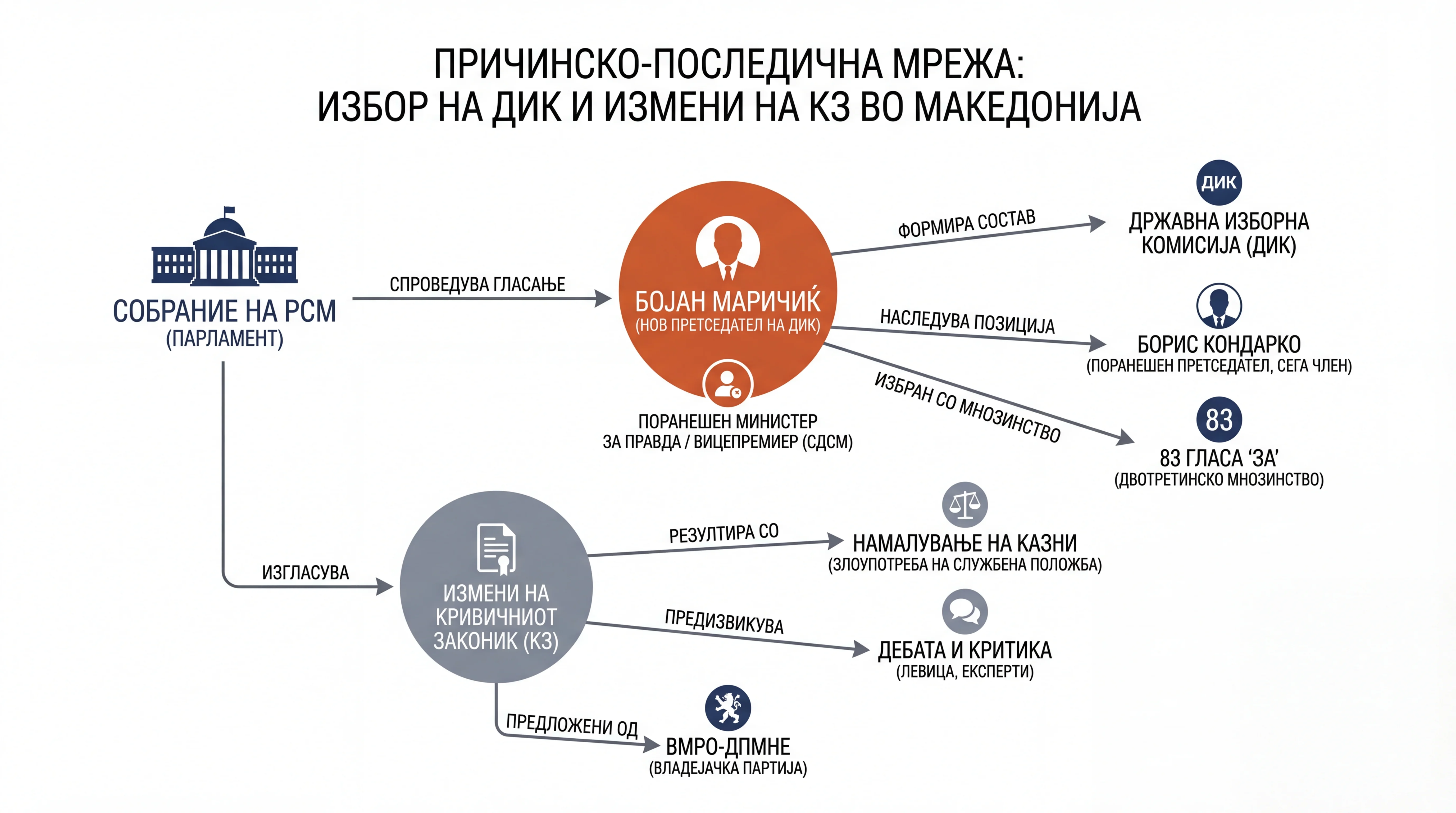Infografika dogodka