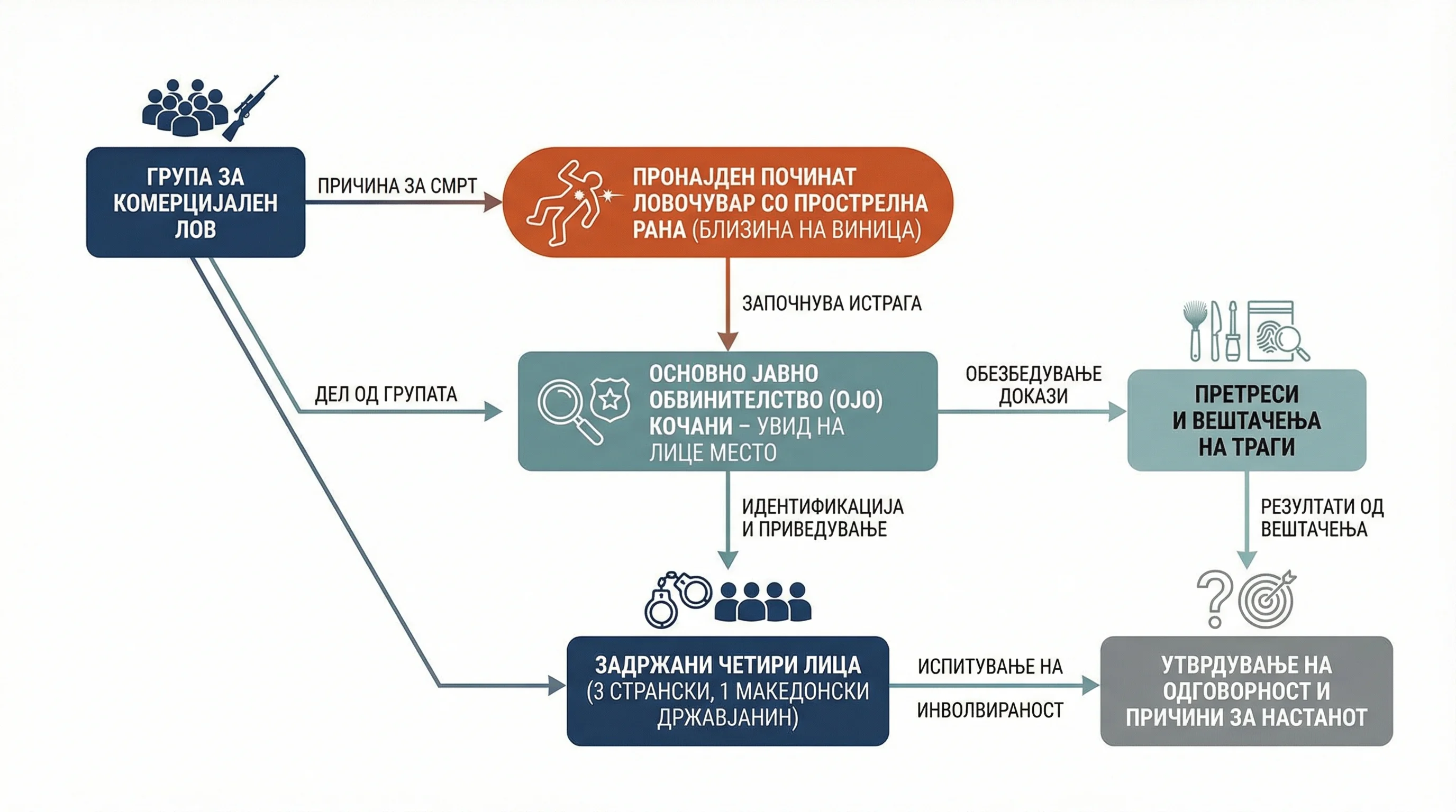 Infografika dogodka