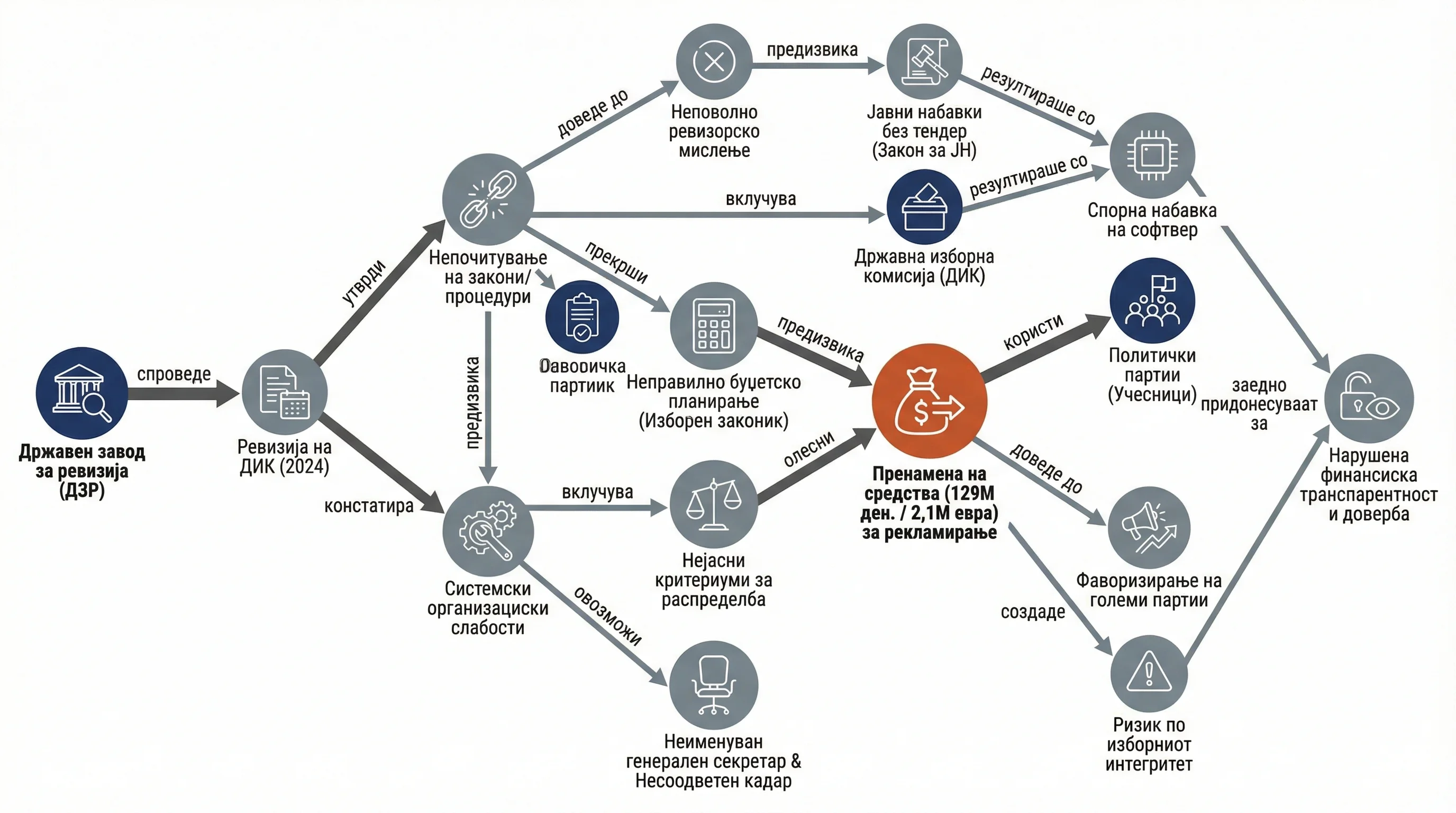 Infografika dogodka