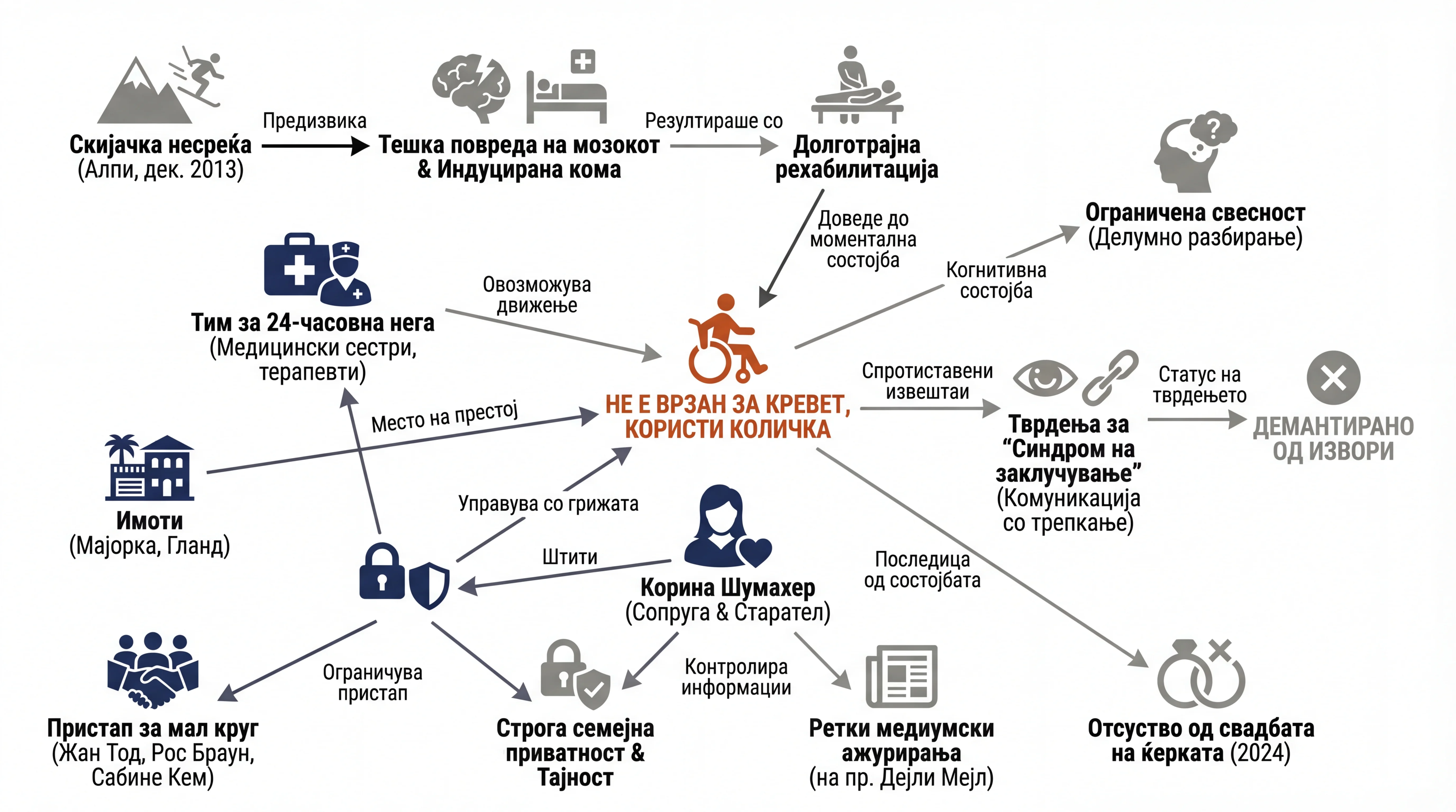 Infografika dogodka