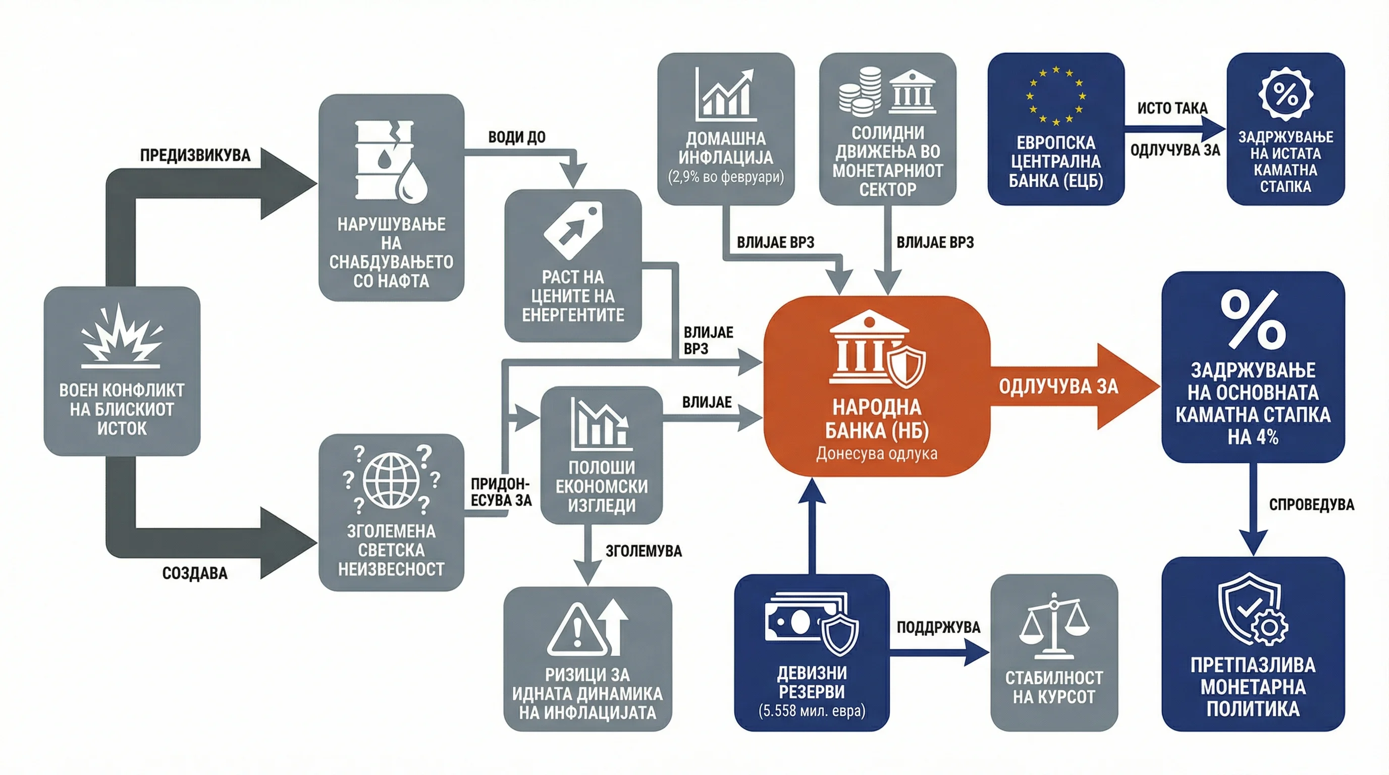 Infografika dogodka