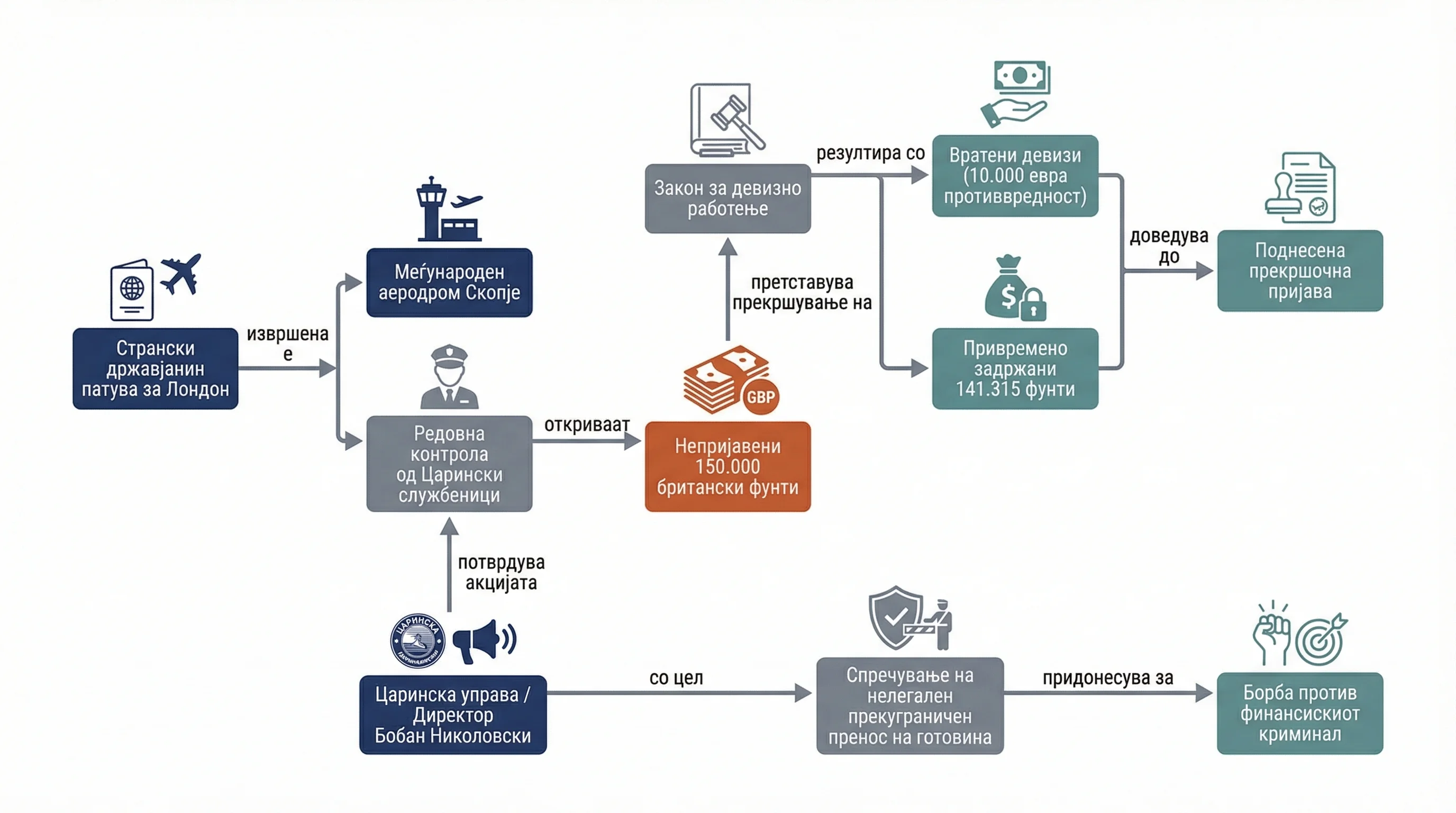 Infografika dogodka