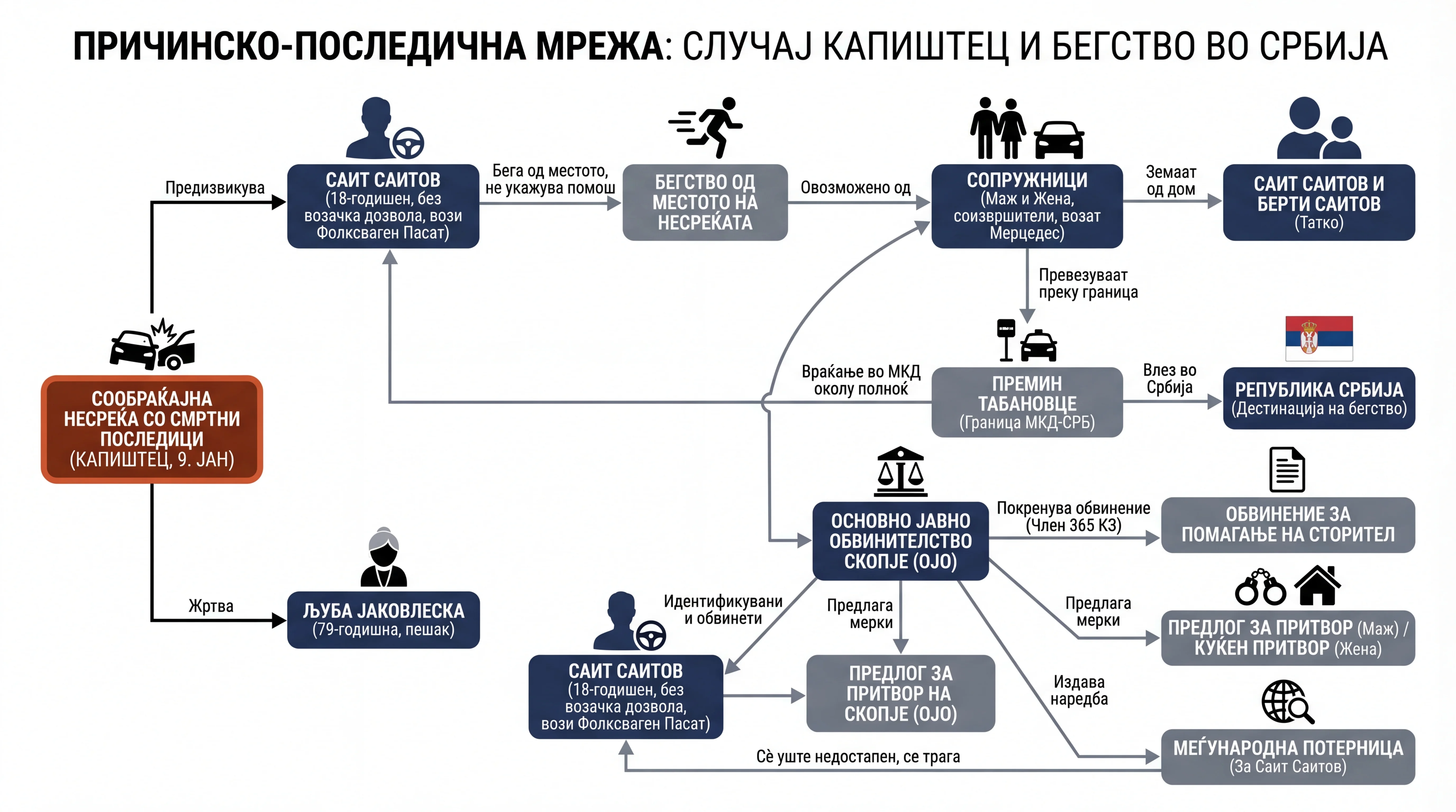 Инфографика догађаја