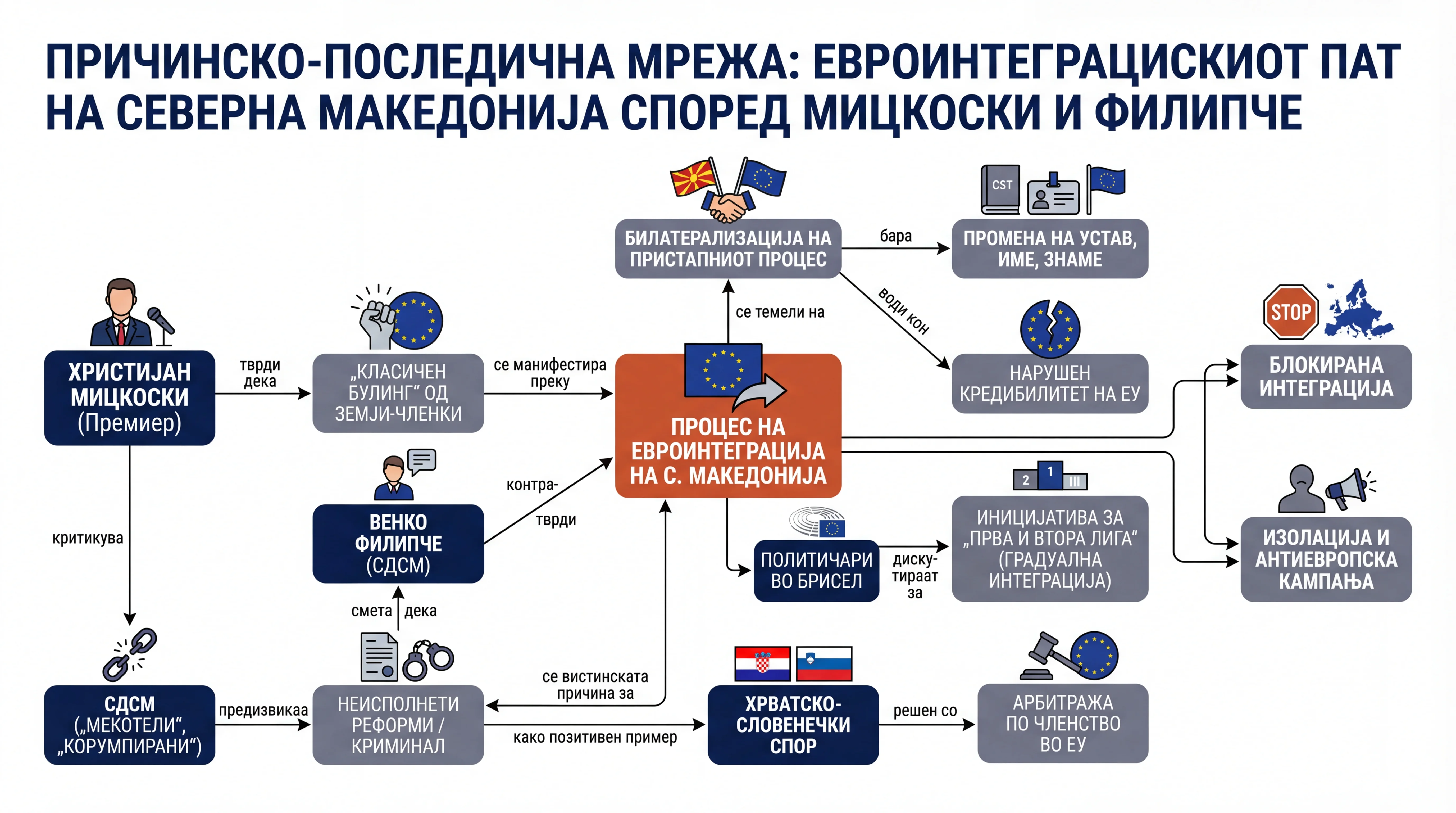 Infografika dogodka