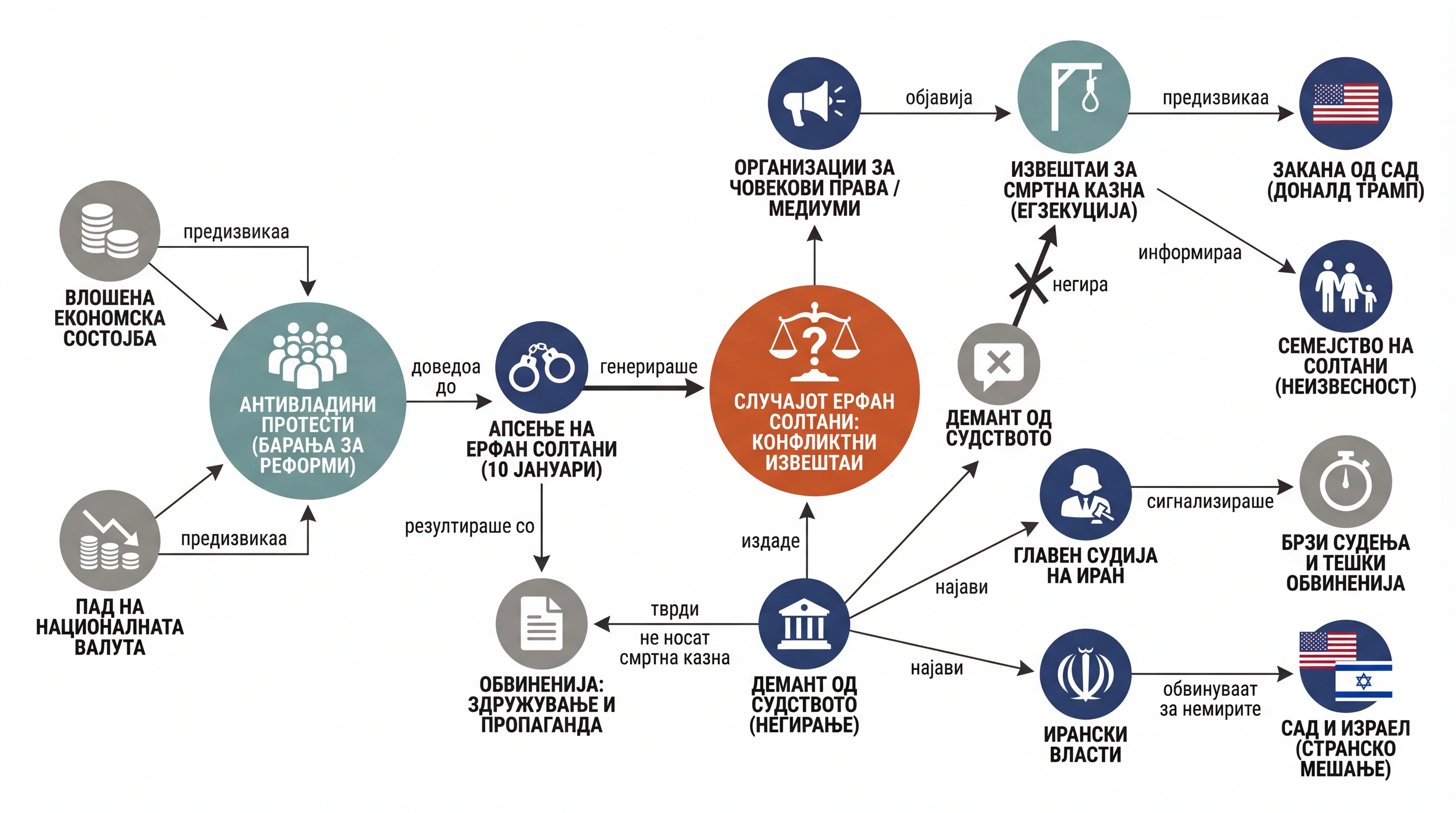 Infografika dogodka