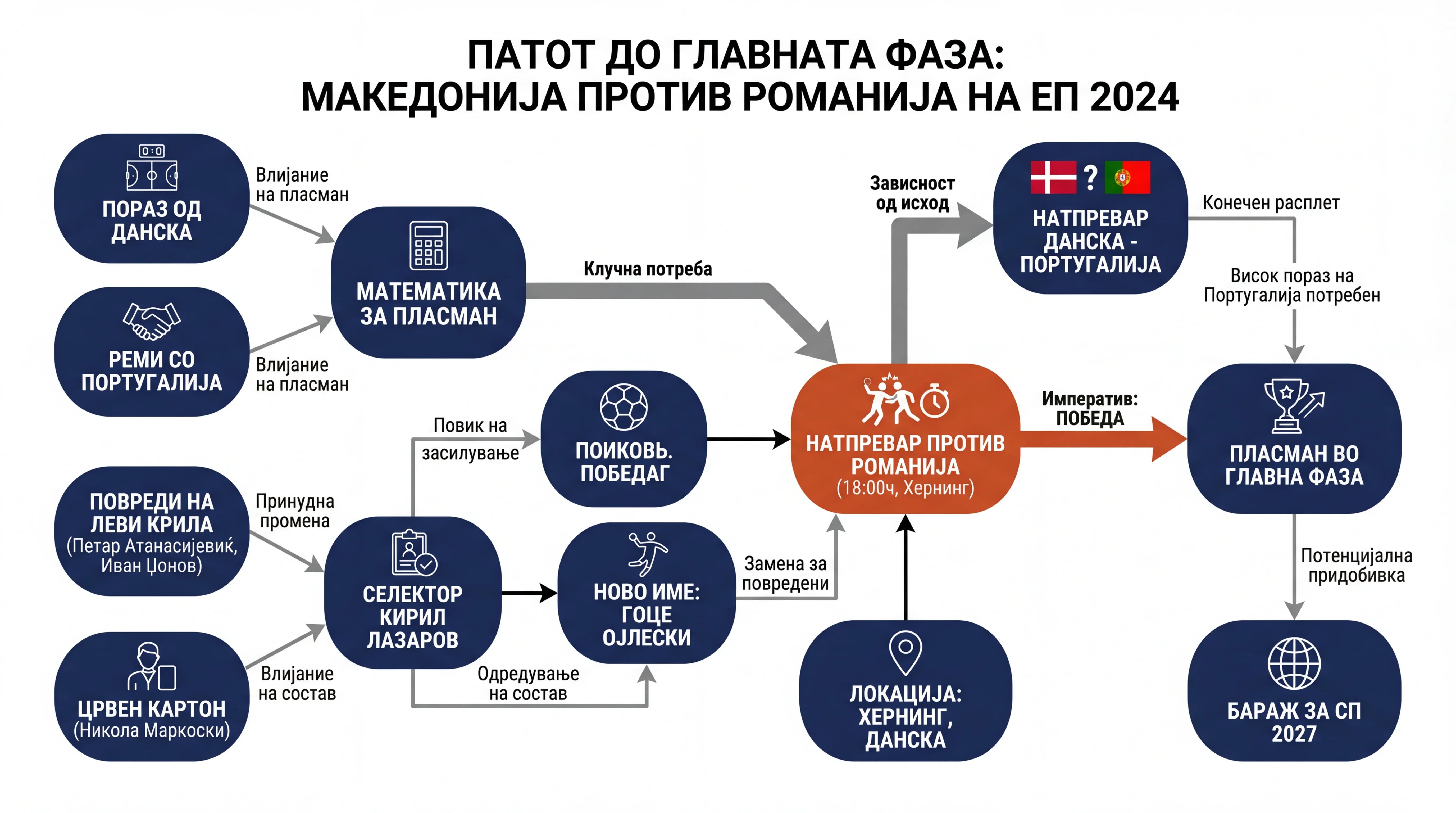 Infografika dogodka