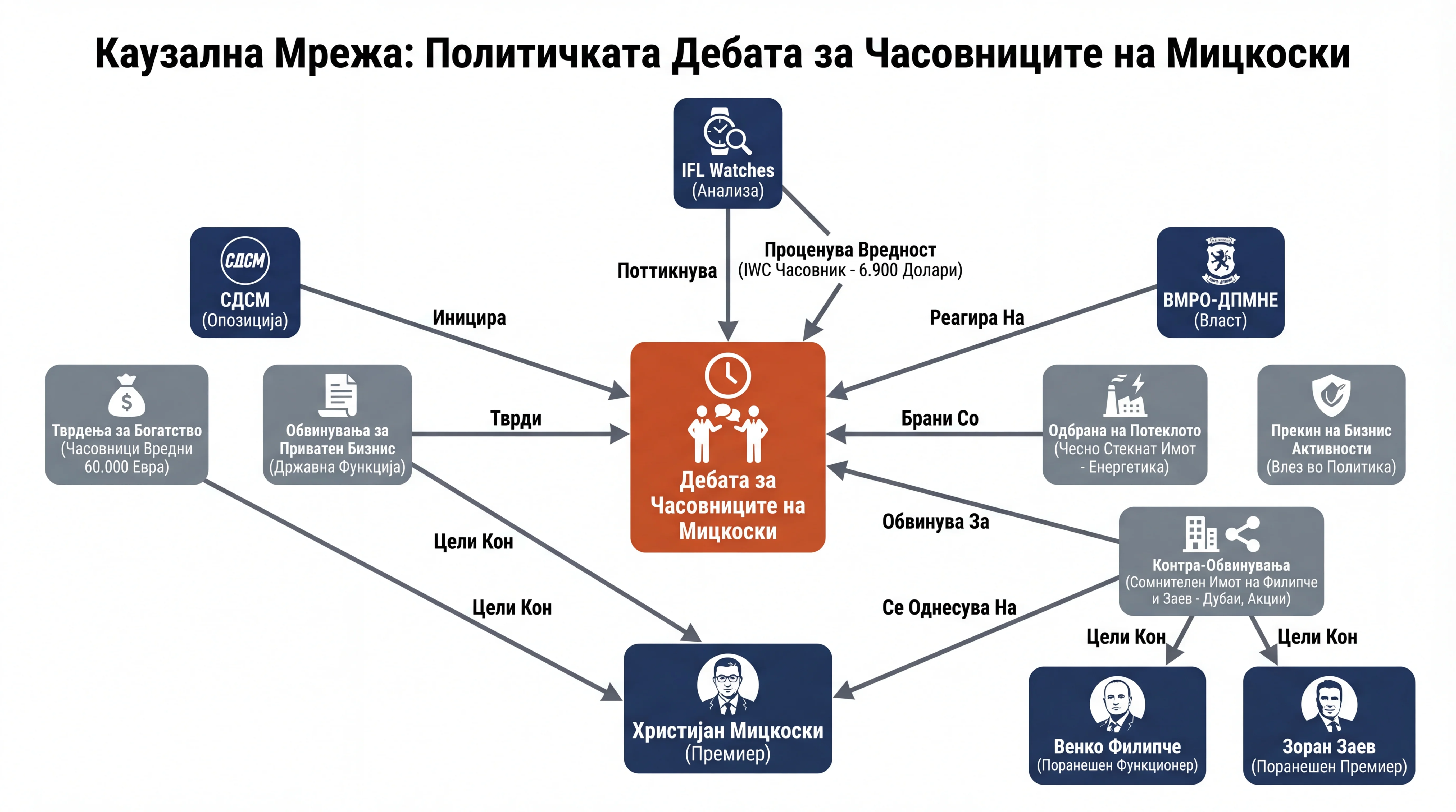 Infografika dogodka