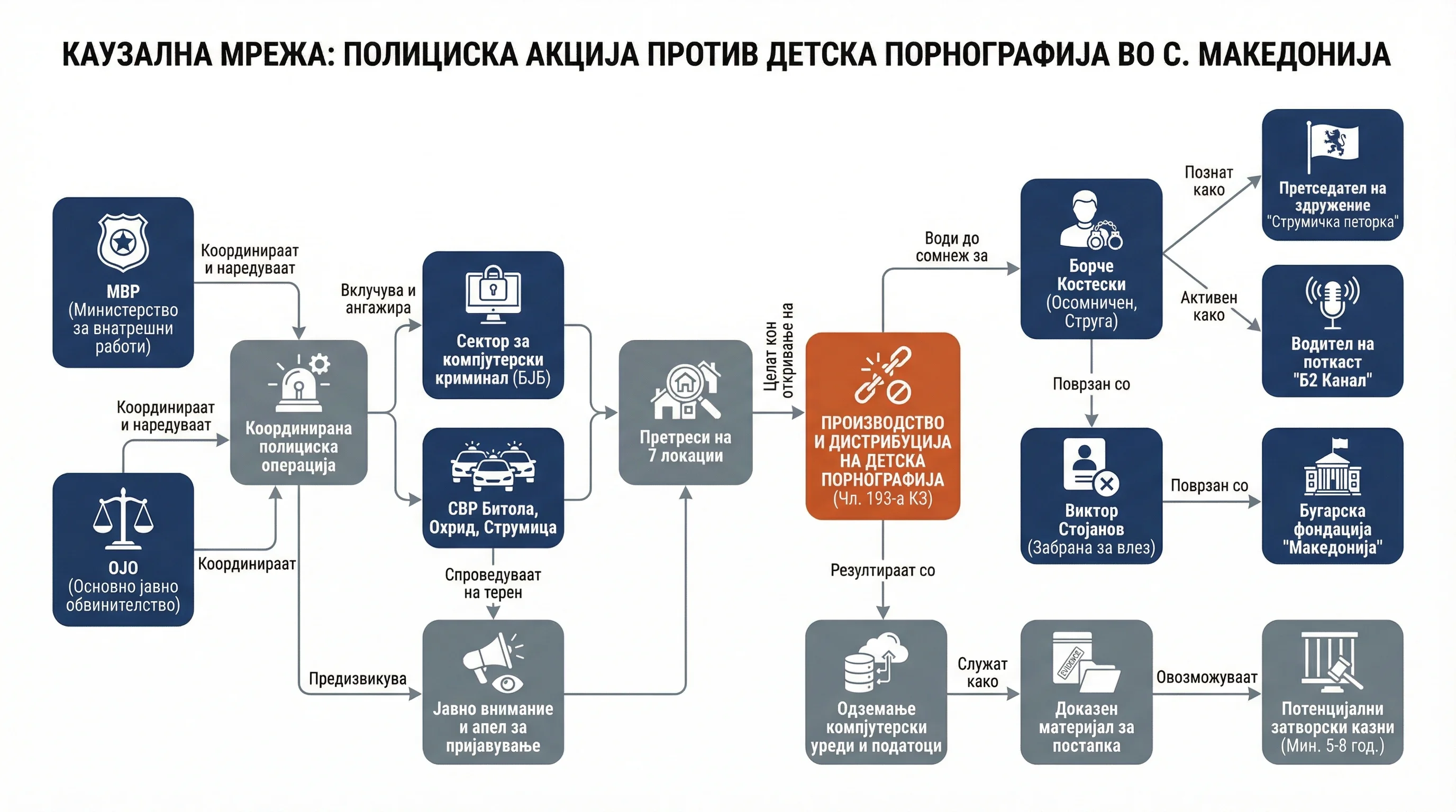 Infografika dogodka