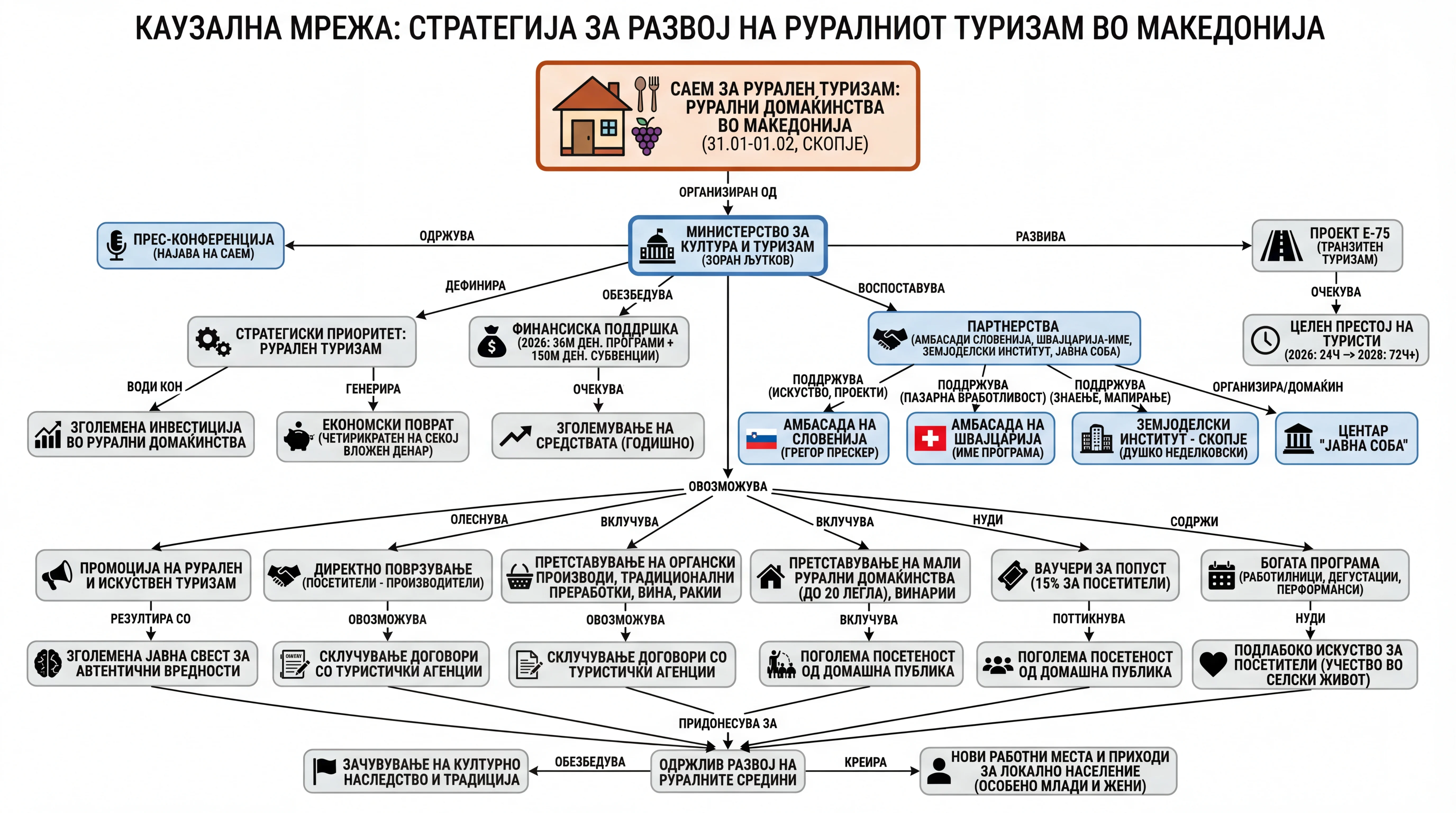 Infografika dogodka