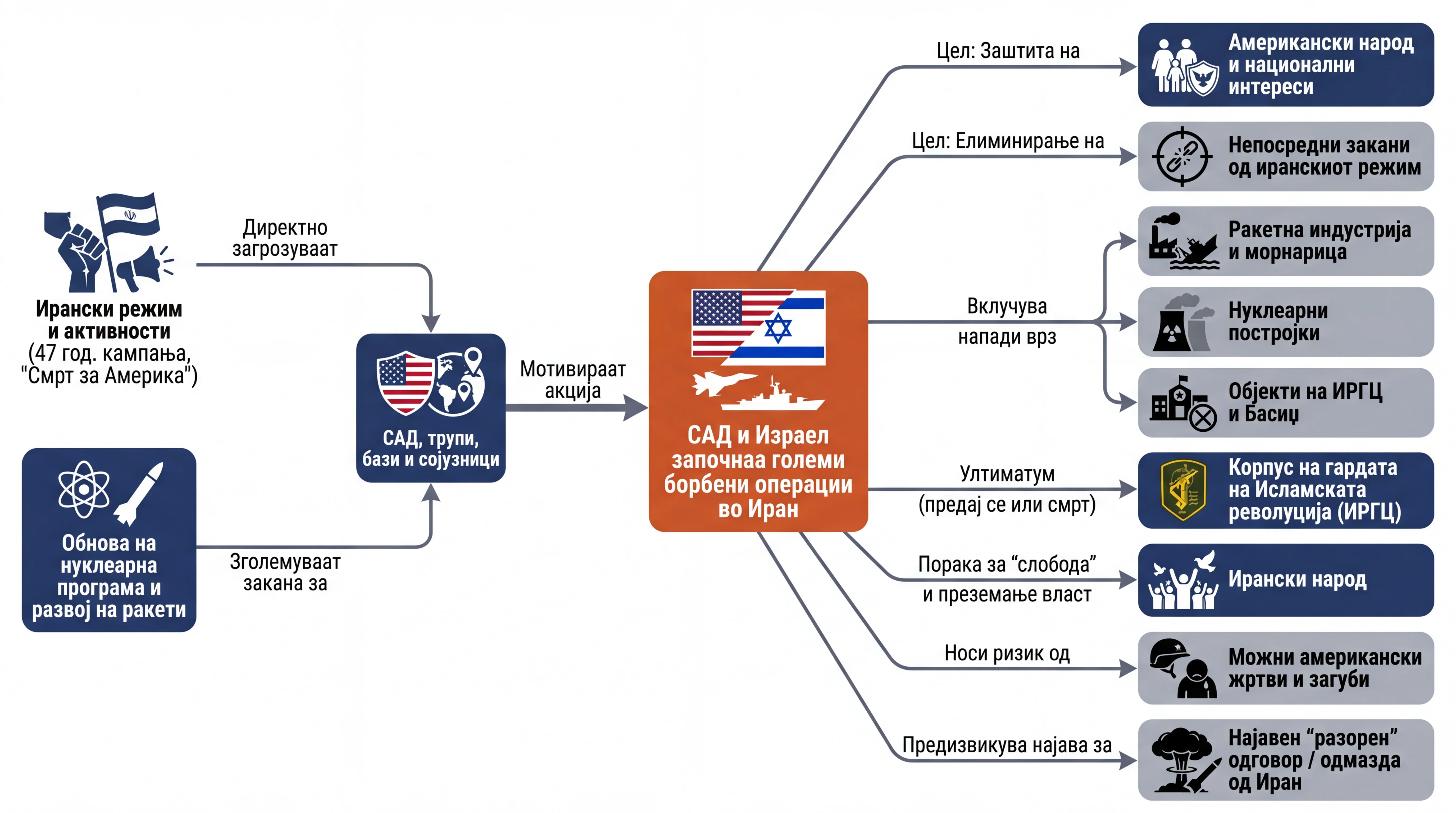 Infografika dogodka