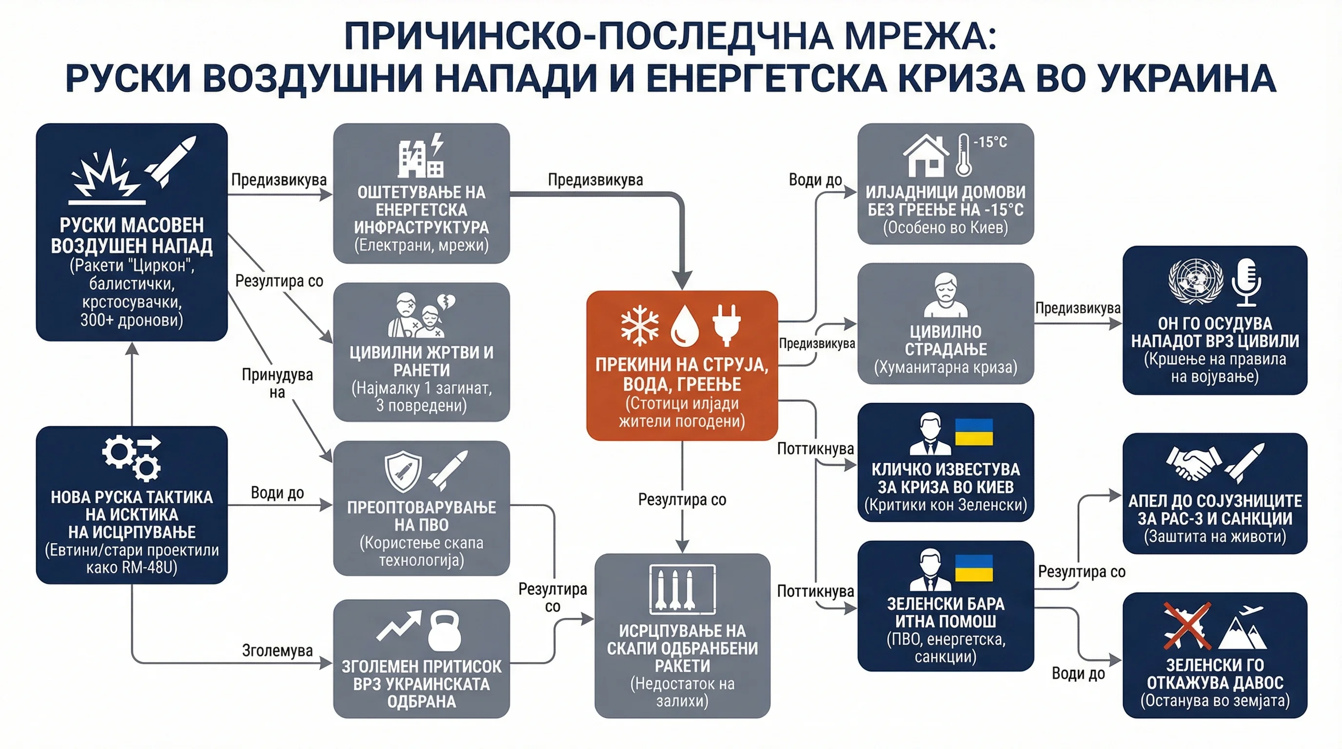 Infografika dogodka