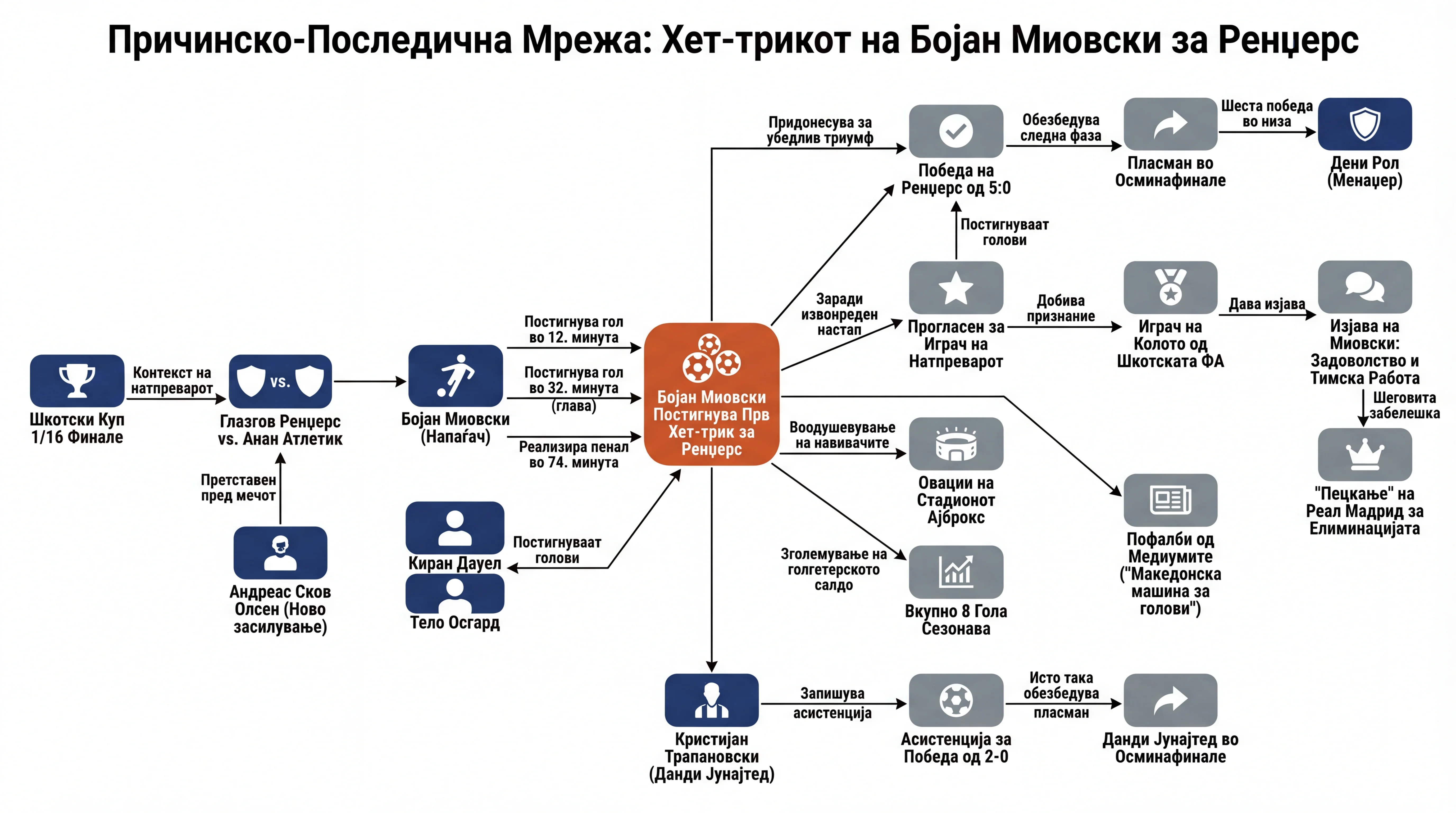 Infografika dogodka