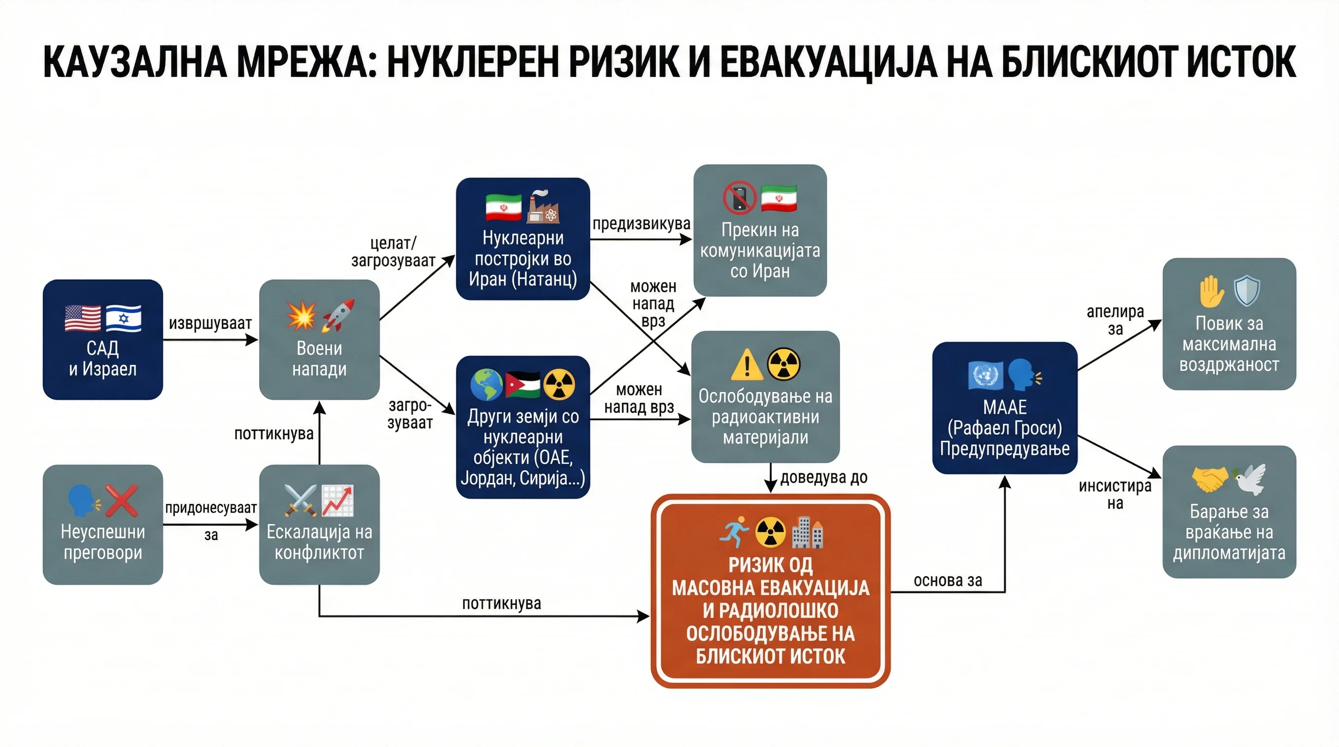 Infografika dogodka