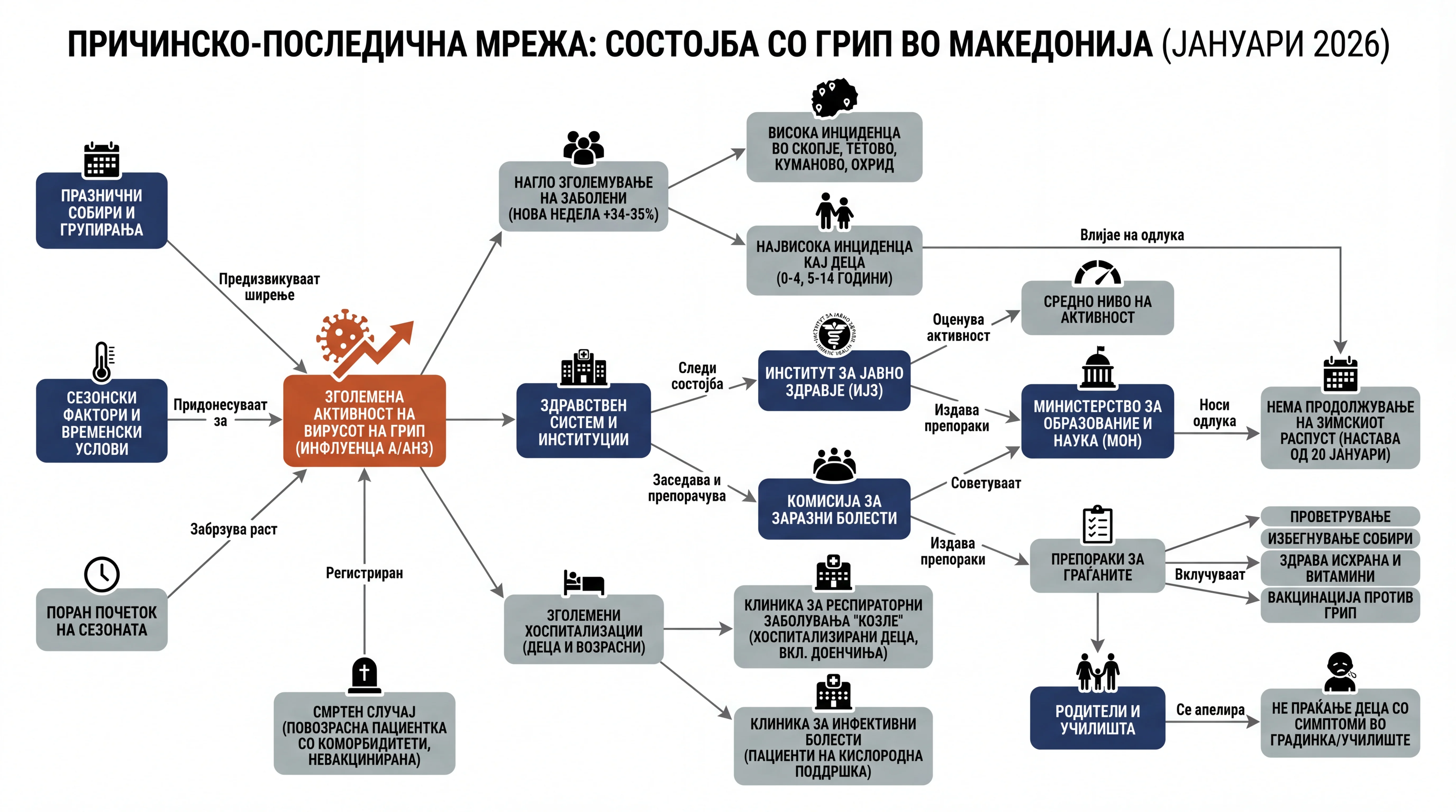 Infografika dogodka