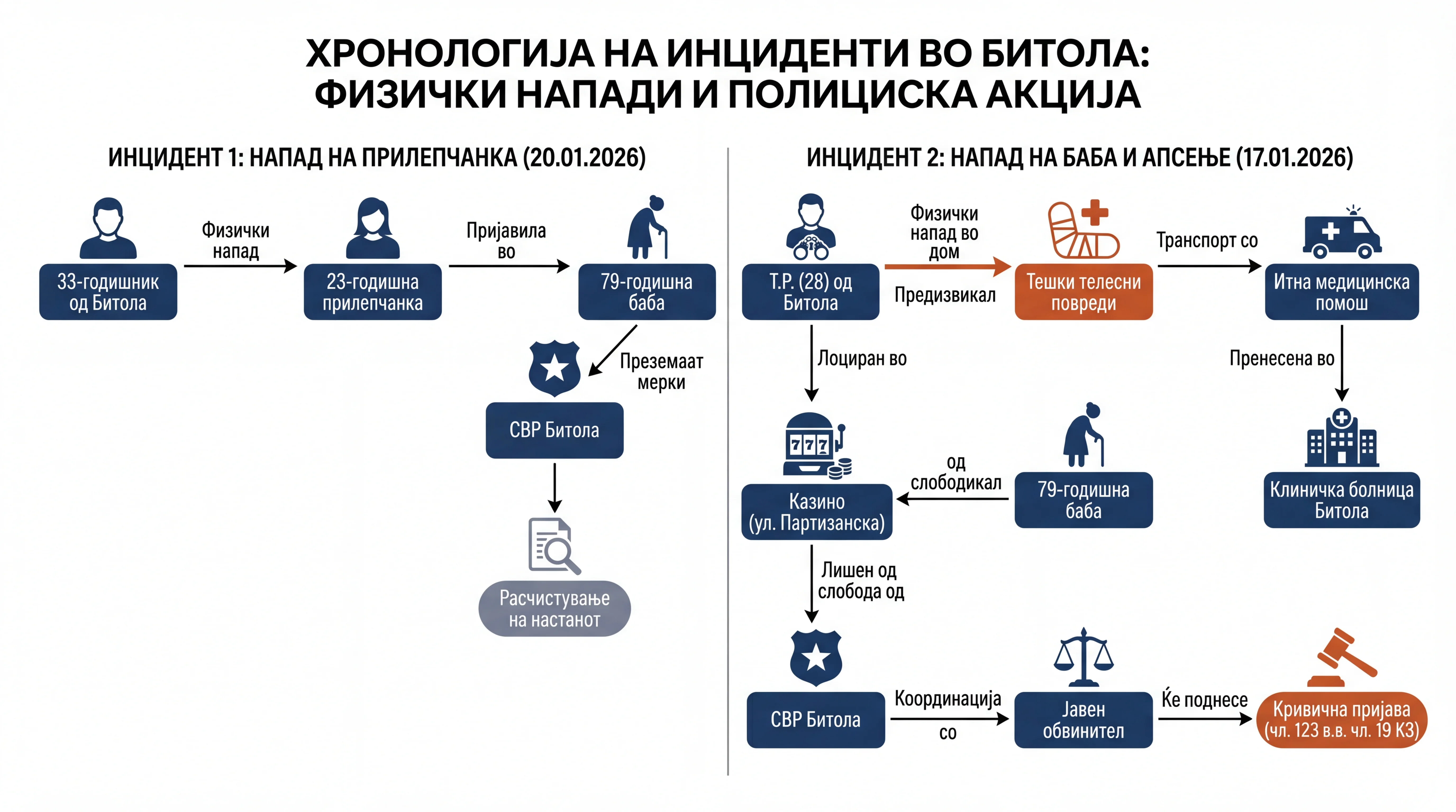 Infografika dogodka