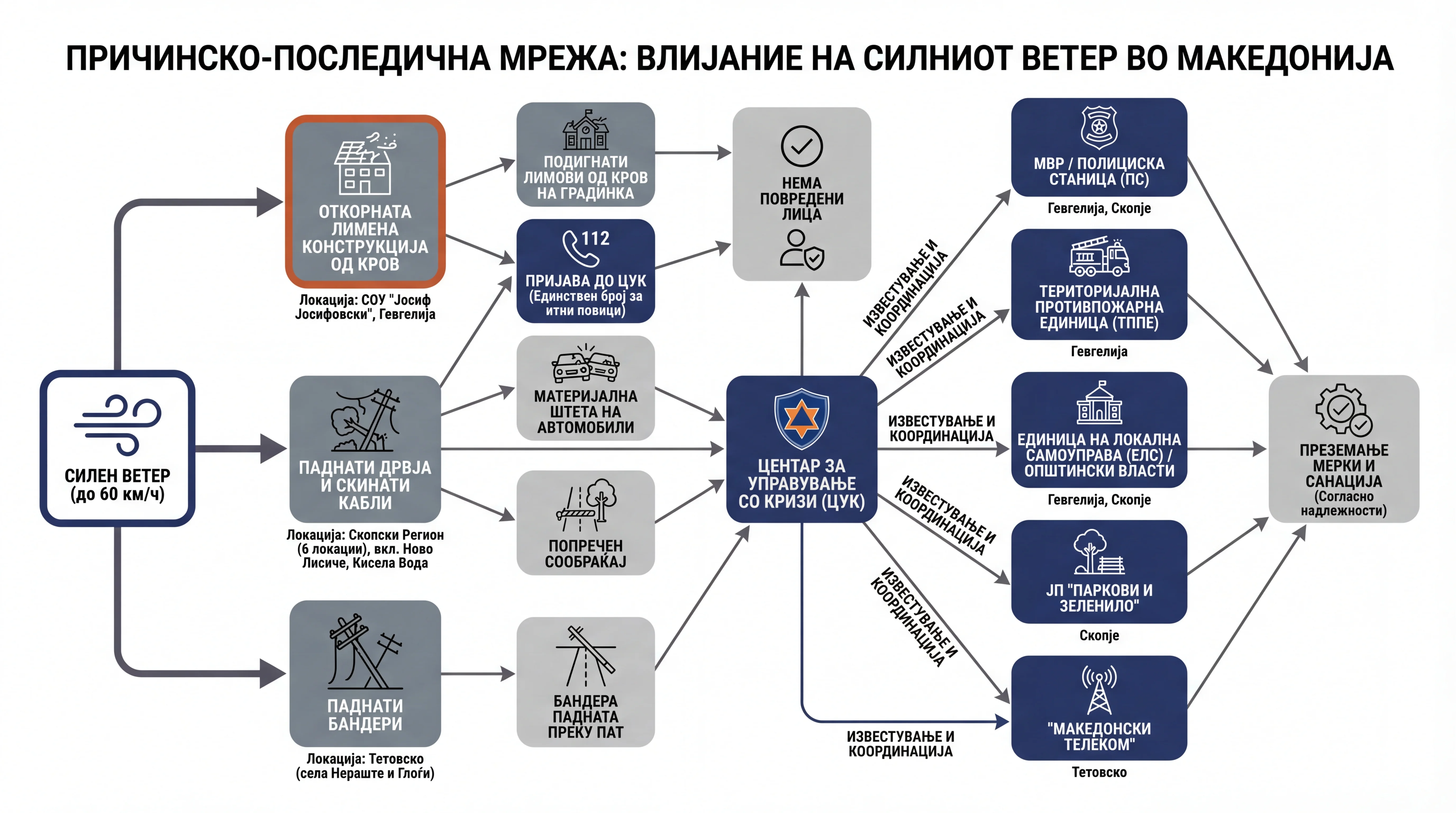 Infografika dogodka