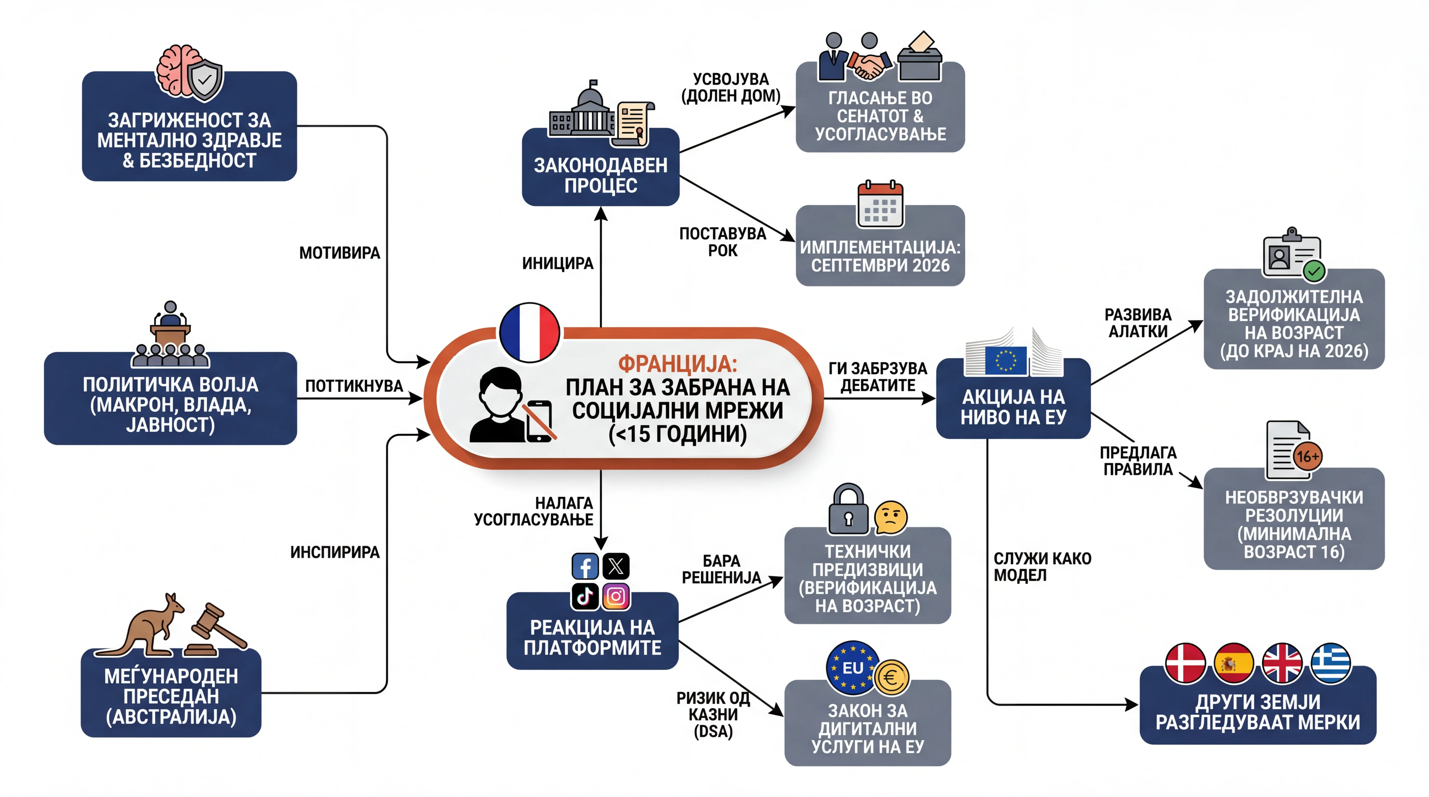 Infografika dogodka