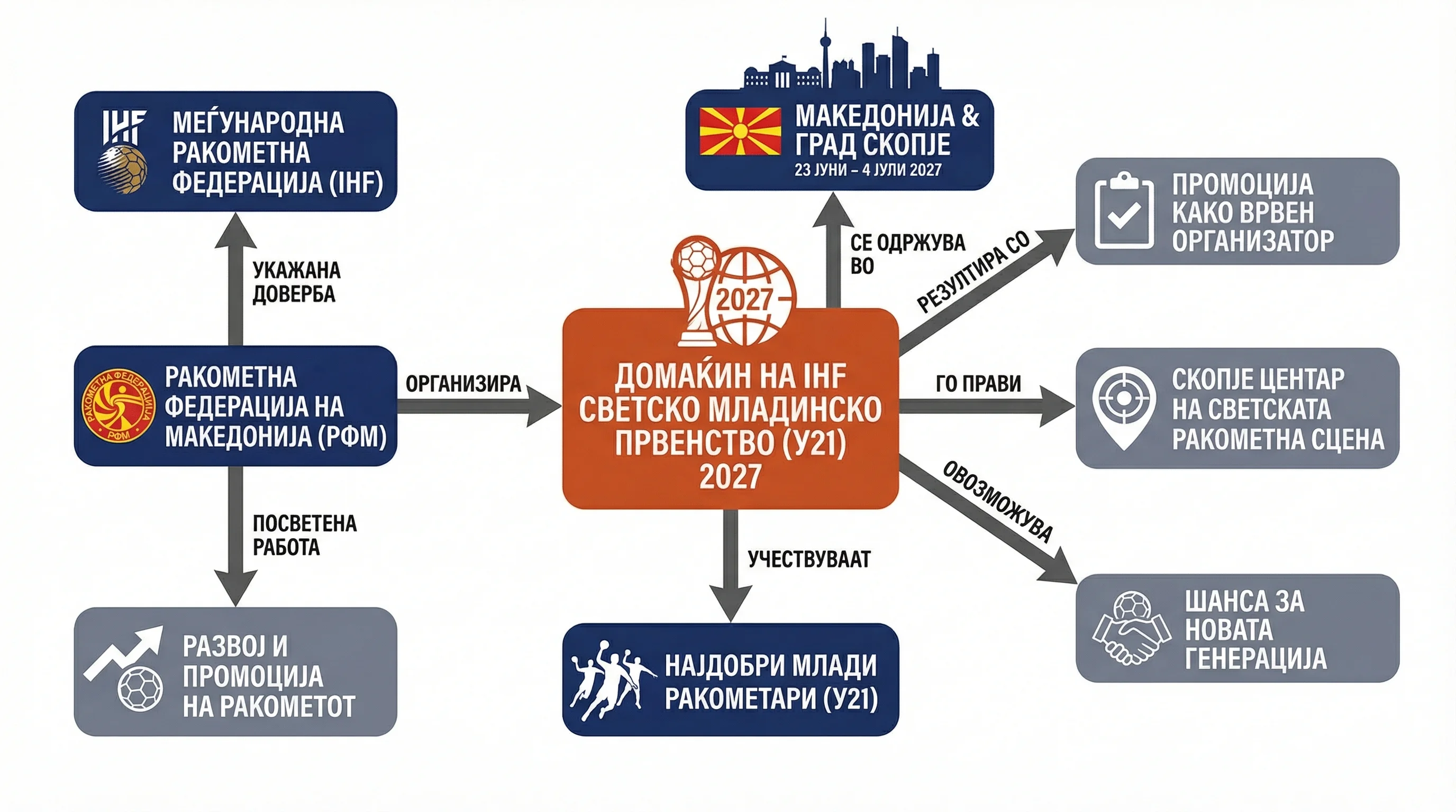 Infografika dogodka